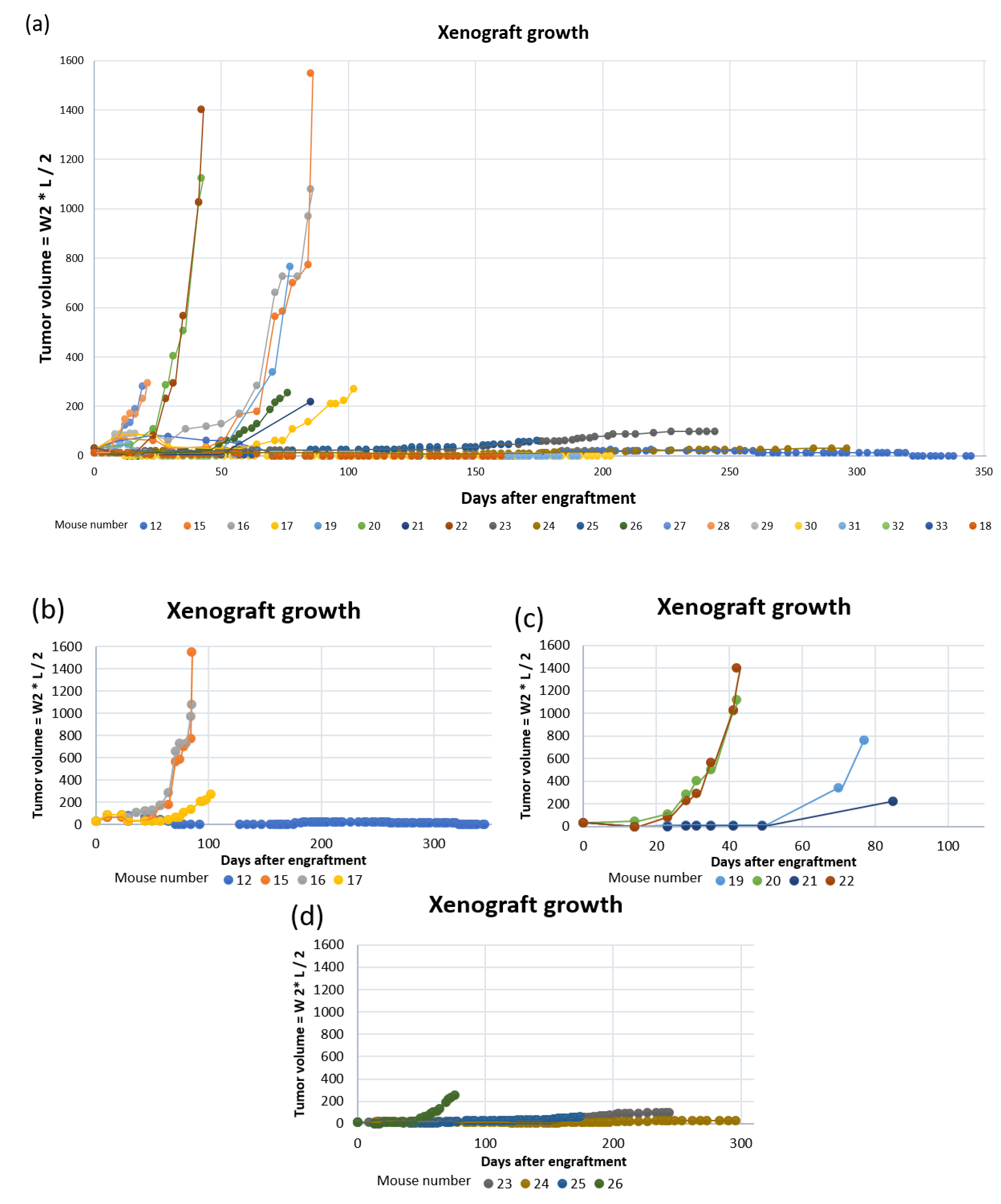 Biomedicines 09 00282 g008