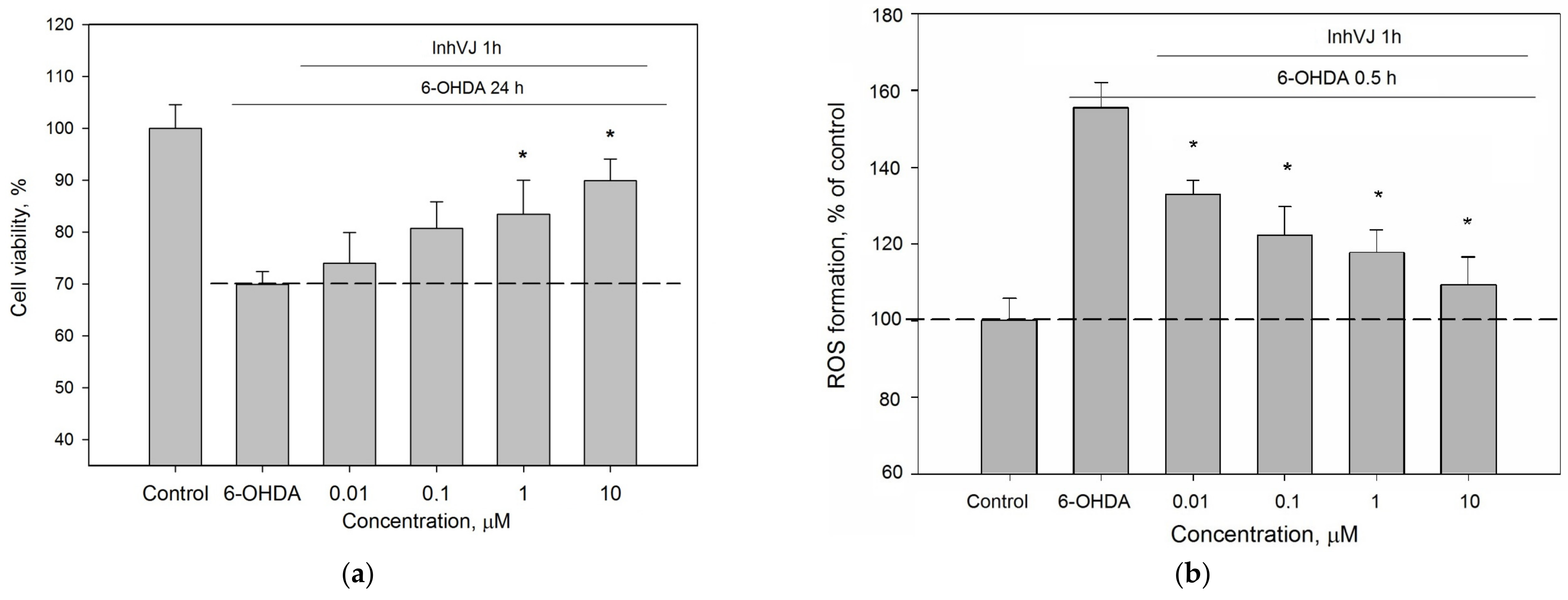 Biomedicines 09 00283 g006
