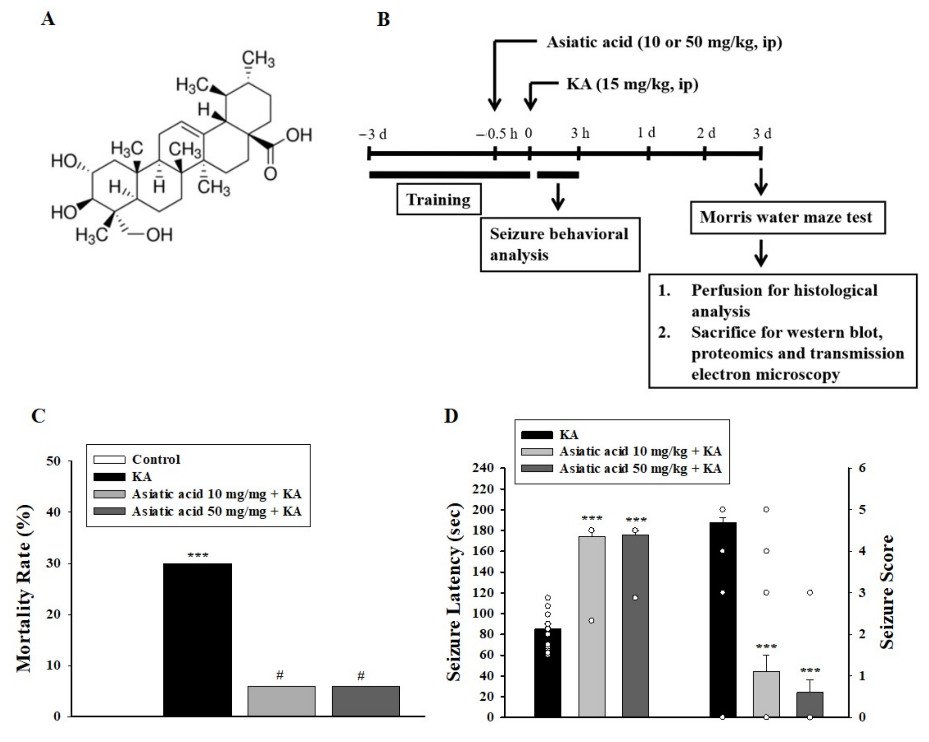 Biomedicines 09 00284 g001