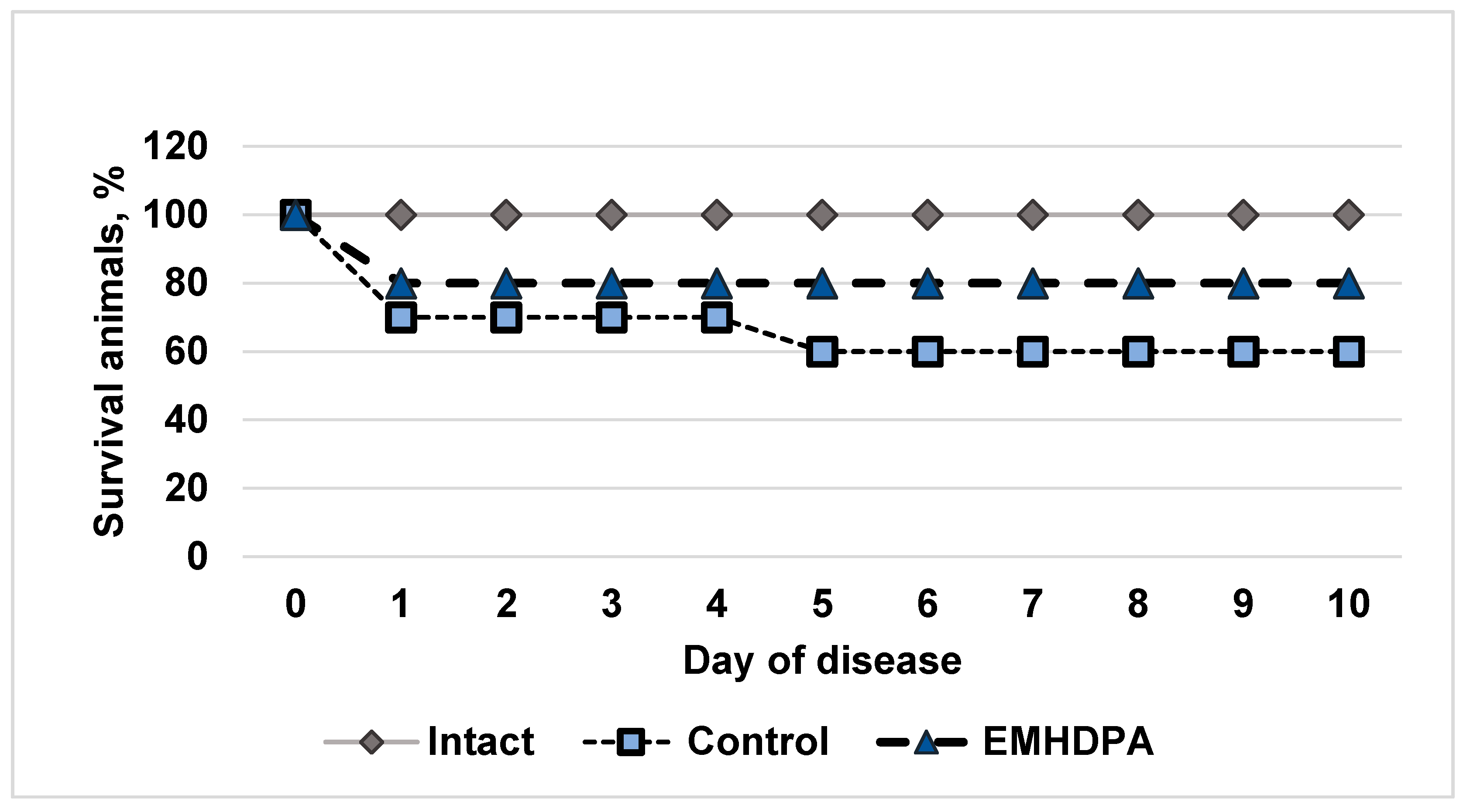 Biomedicines 09 00285 g001