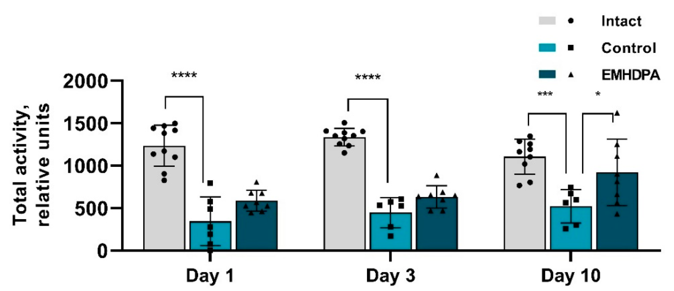 Biomedicines 09 00285 g005