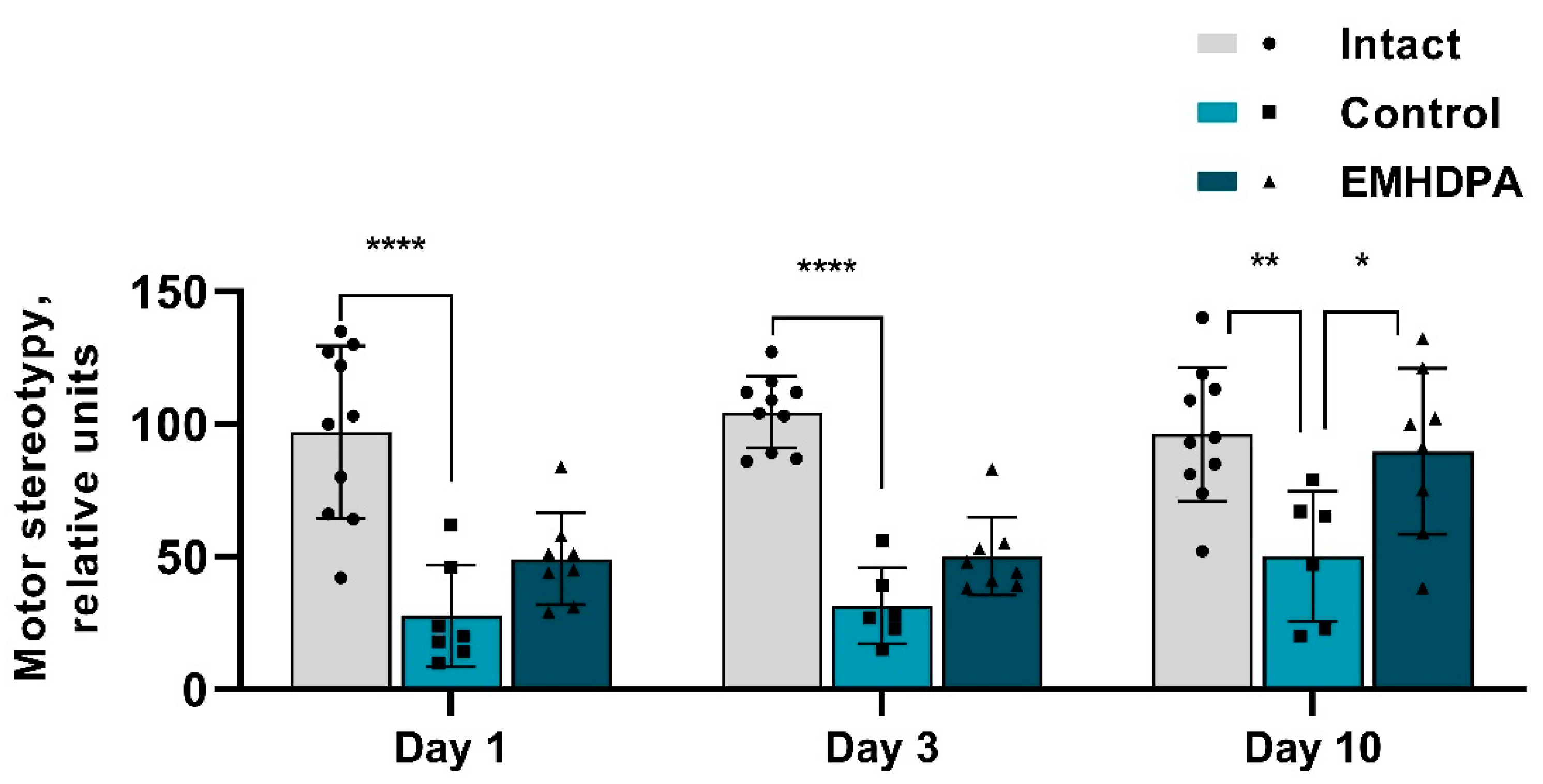 Biomedicines 09 00285 g006