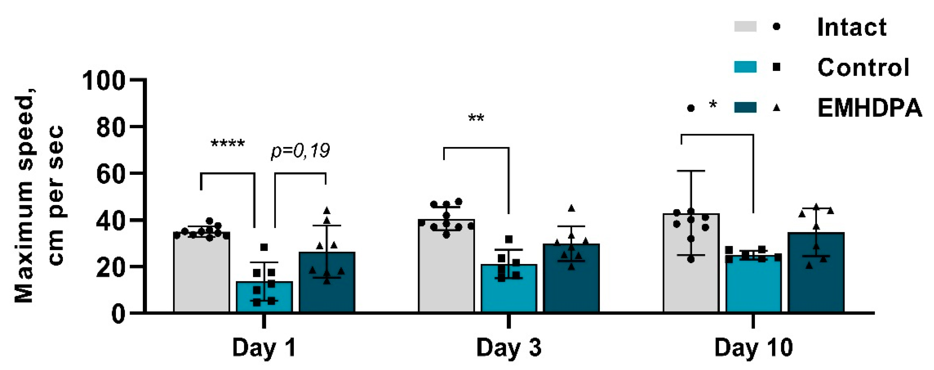 Biomedicines 09 00285 g007