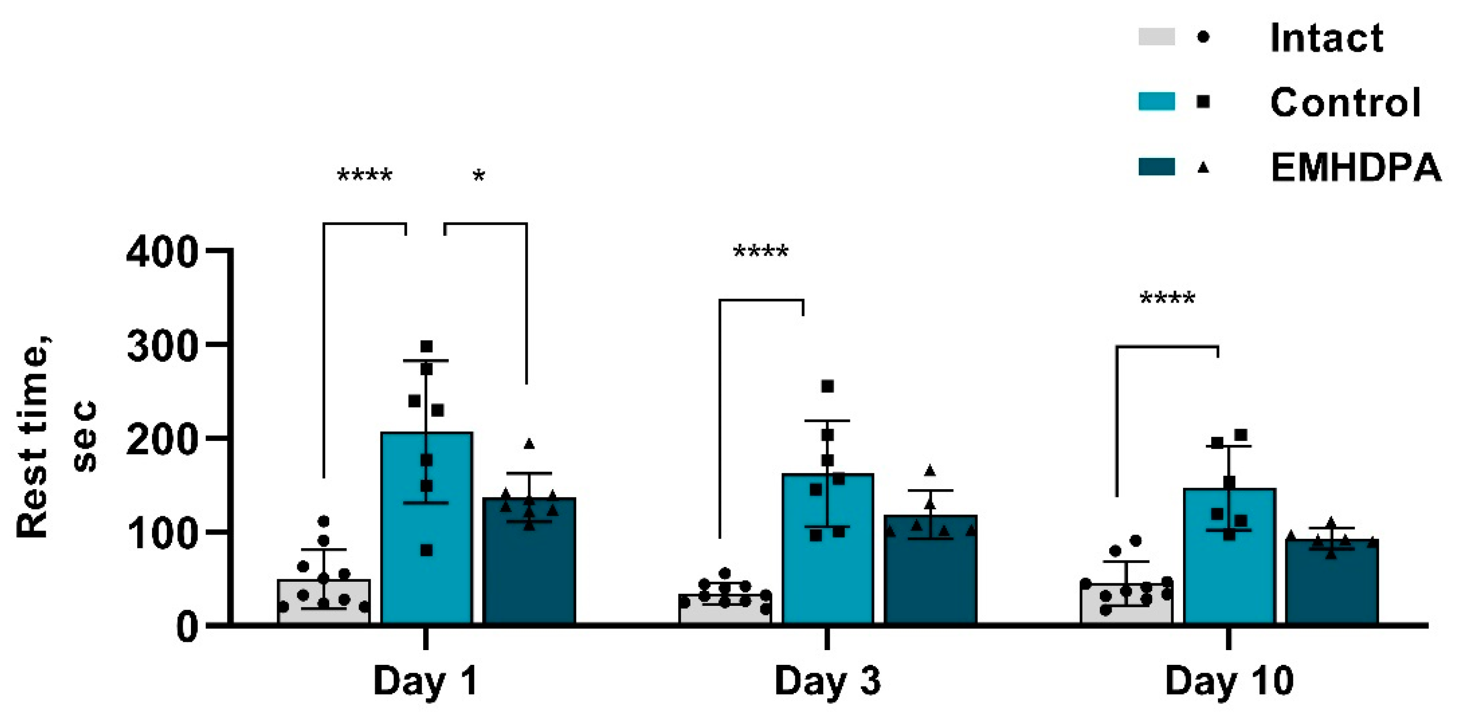 Biomedicines 09 00285 g009