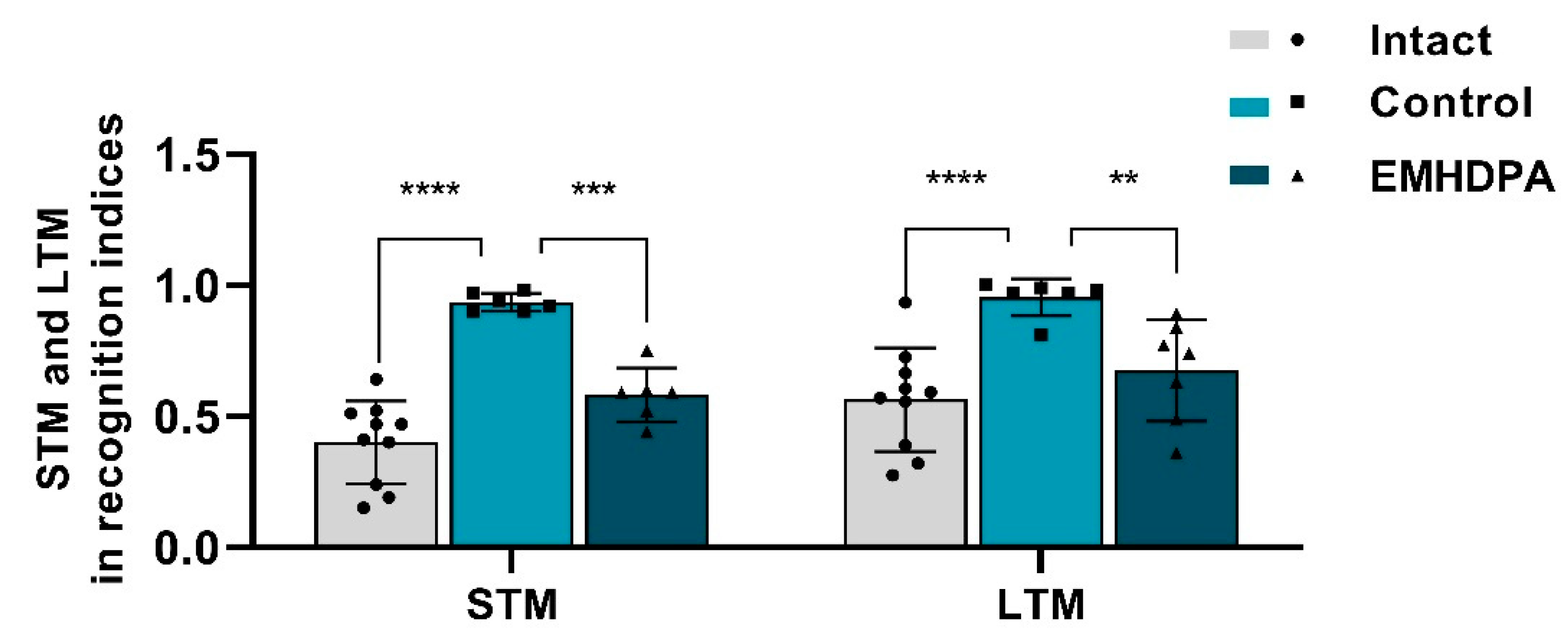 Biomedicines 09 00285 g010