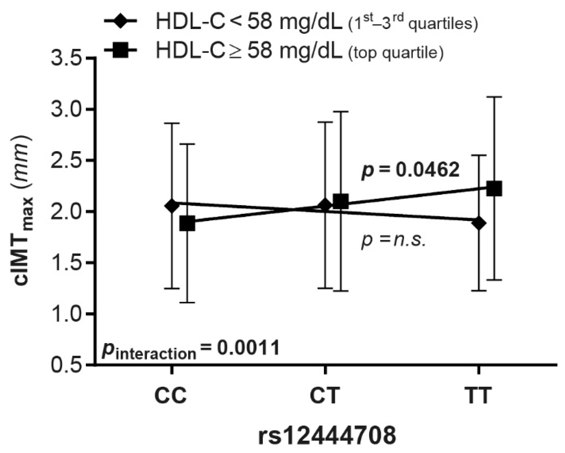 Biomedicines 09 00286 g003