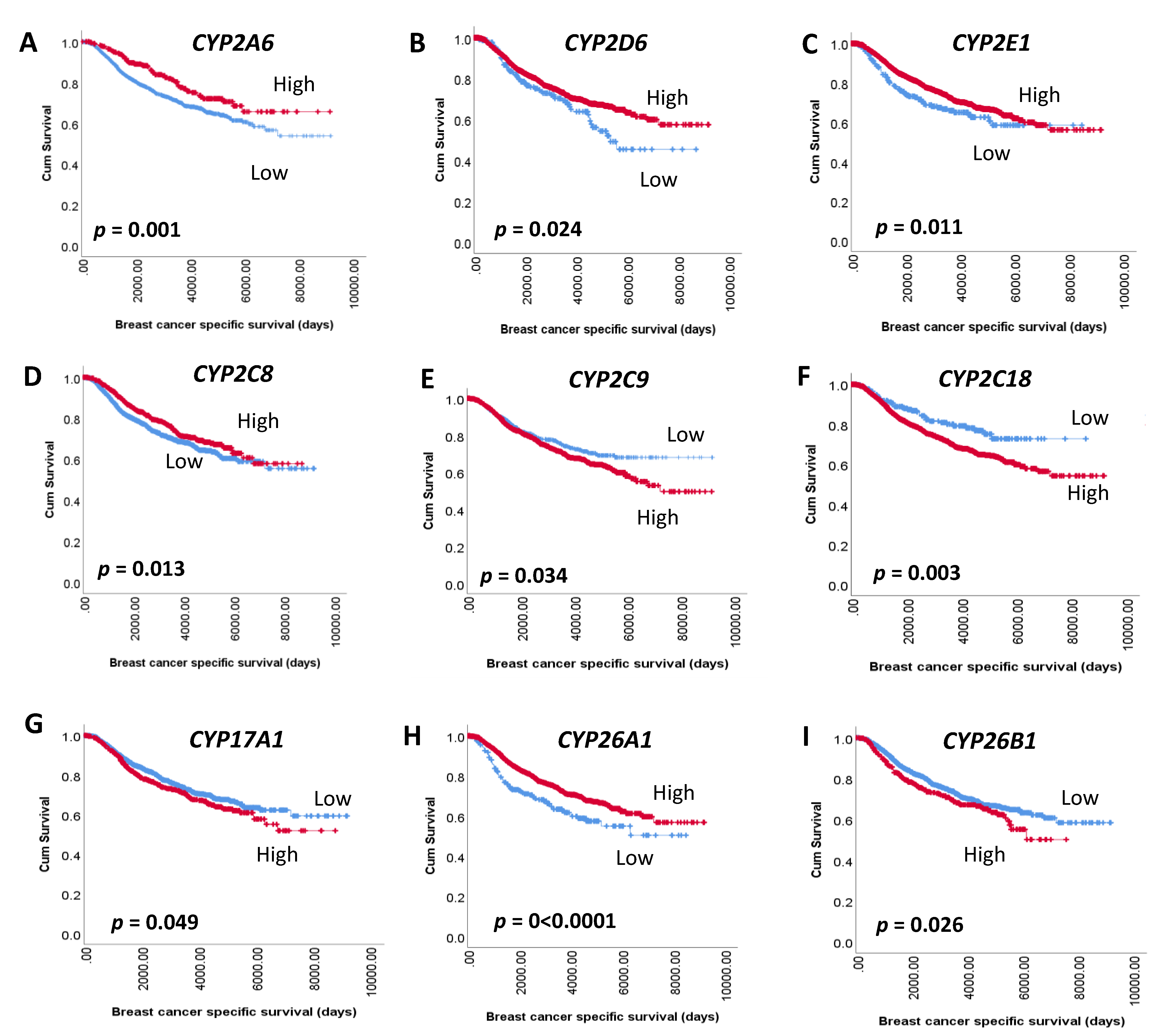 Biomedicines 09 00290 g006