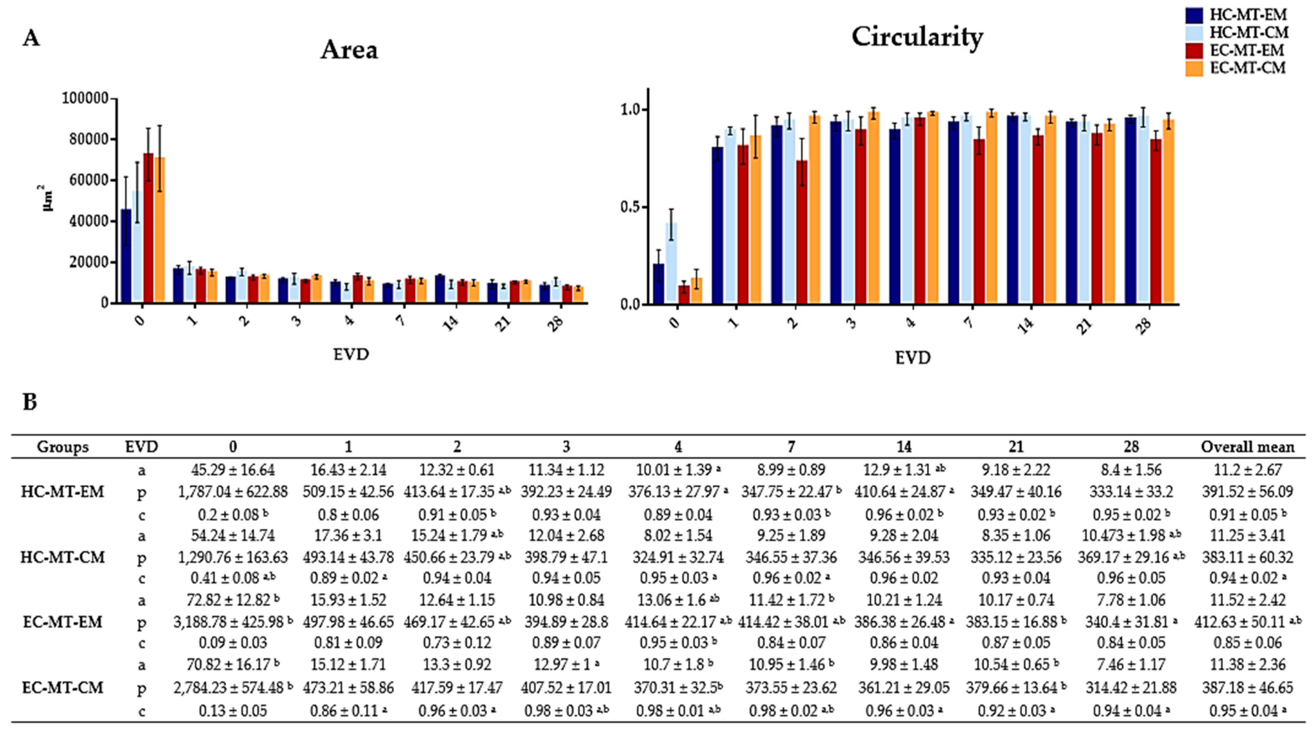 Biomedicines 09 00292 g002 Biomedicines 09 00292 g002