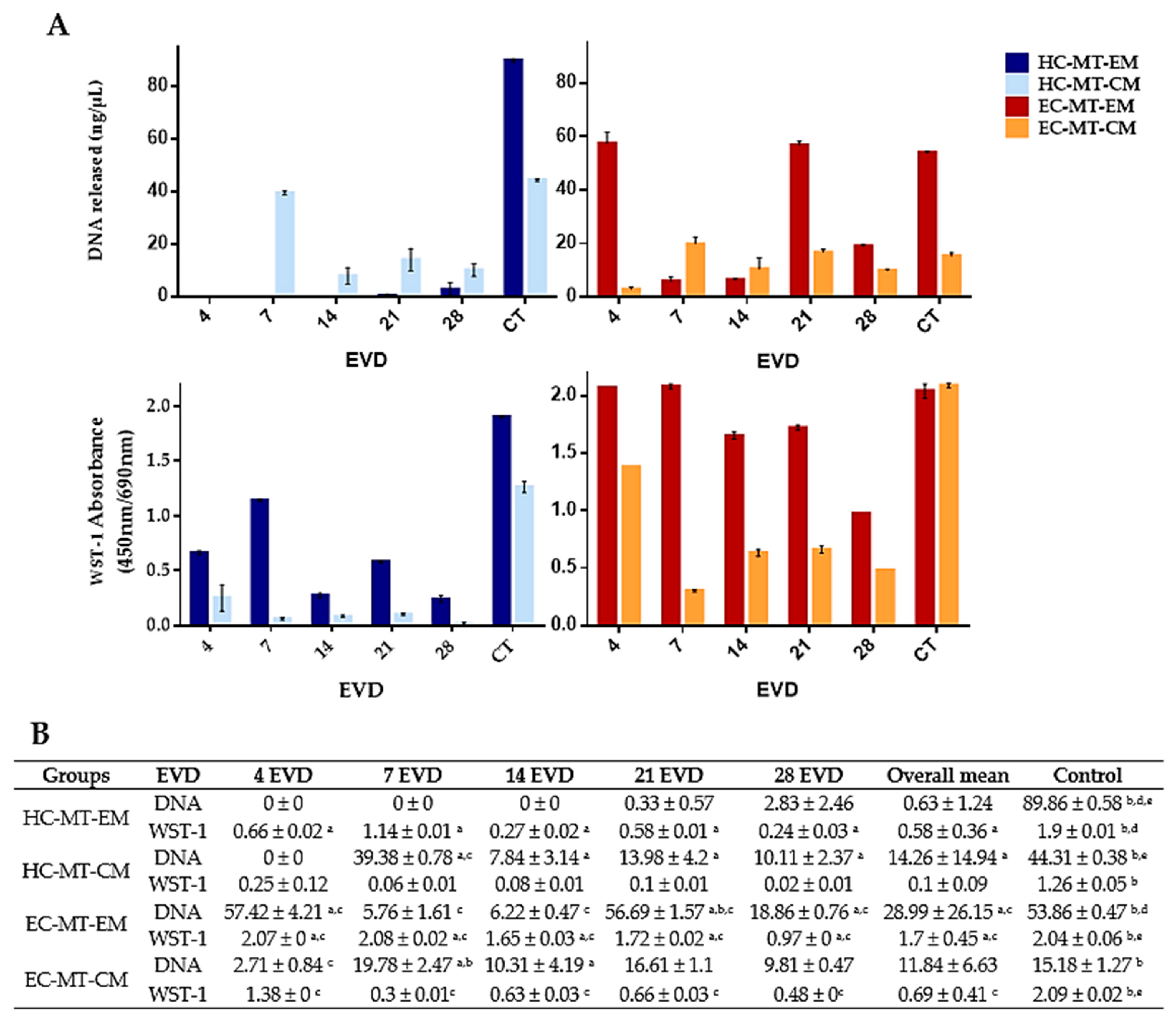 Biomedicines 09 00292 g004 Biomedicines 09 00292 g004
