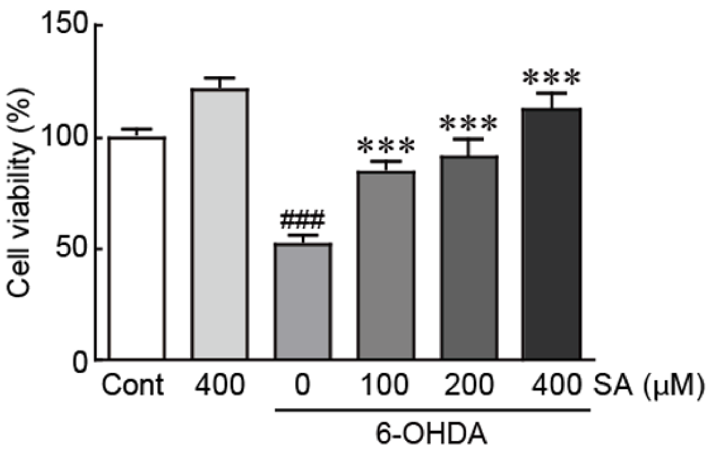 Biomedicines 09 00295 g002