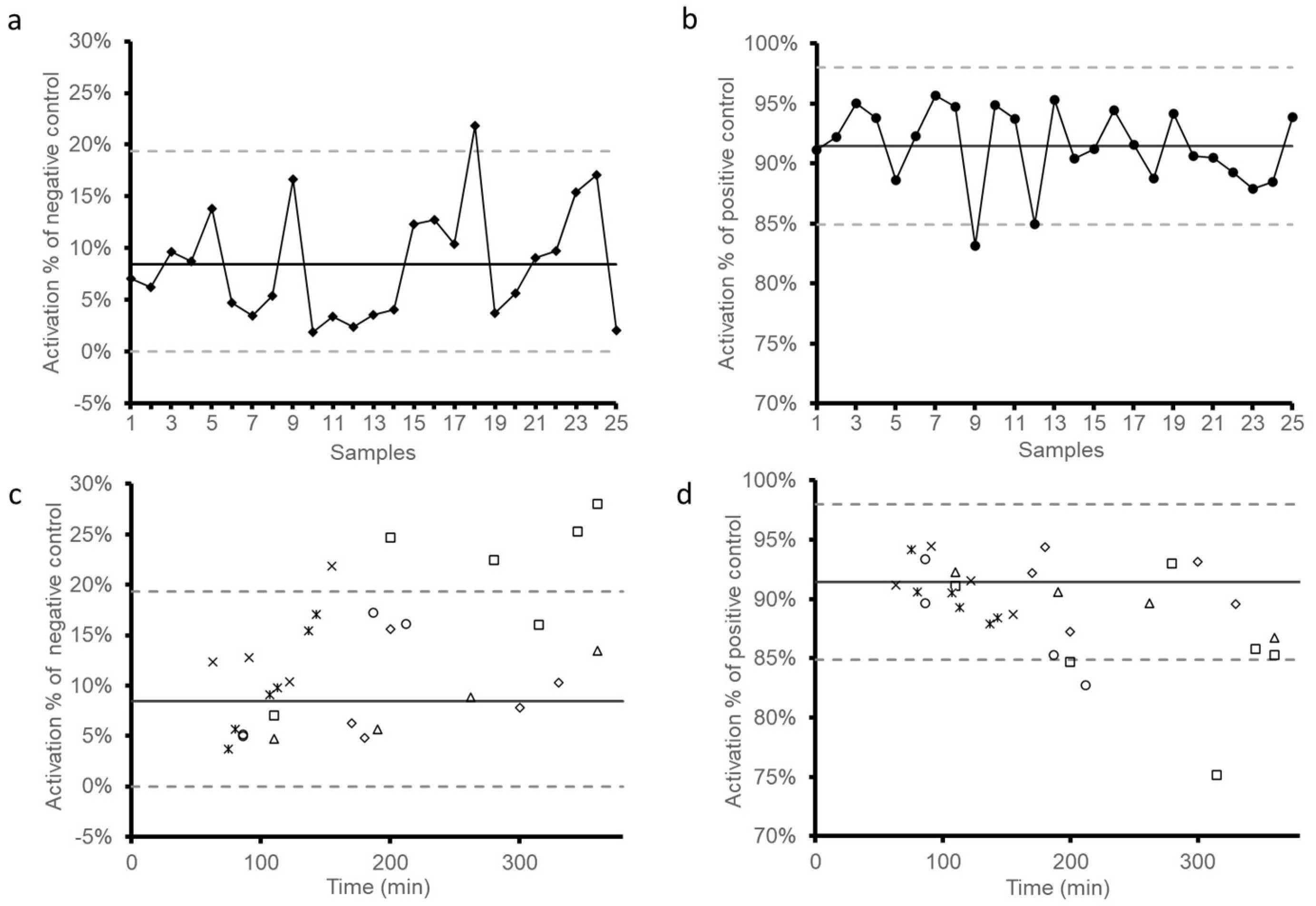 Biomedicines 09 00296 g003