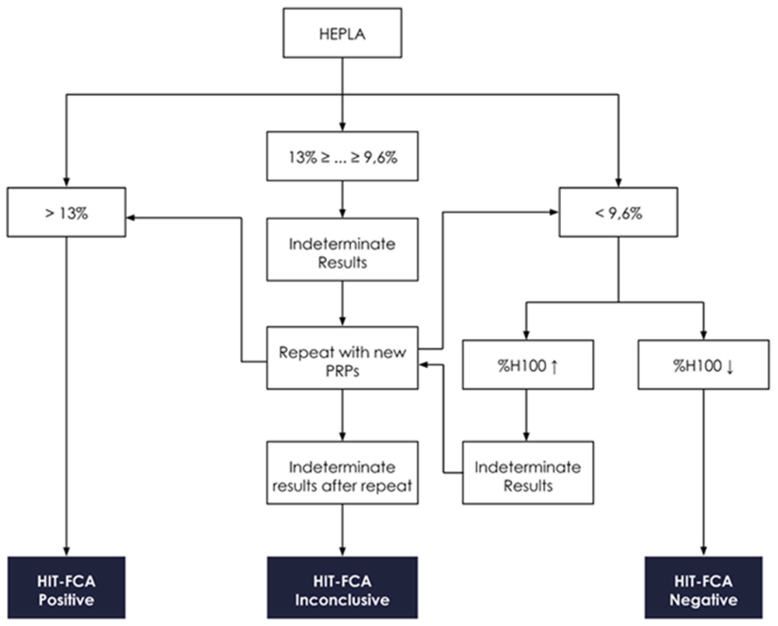 Biomedicines 09 00296 g005