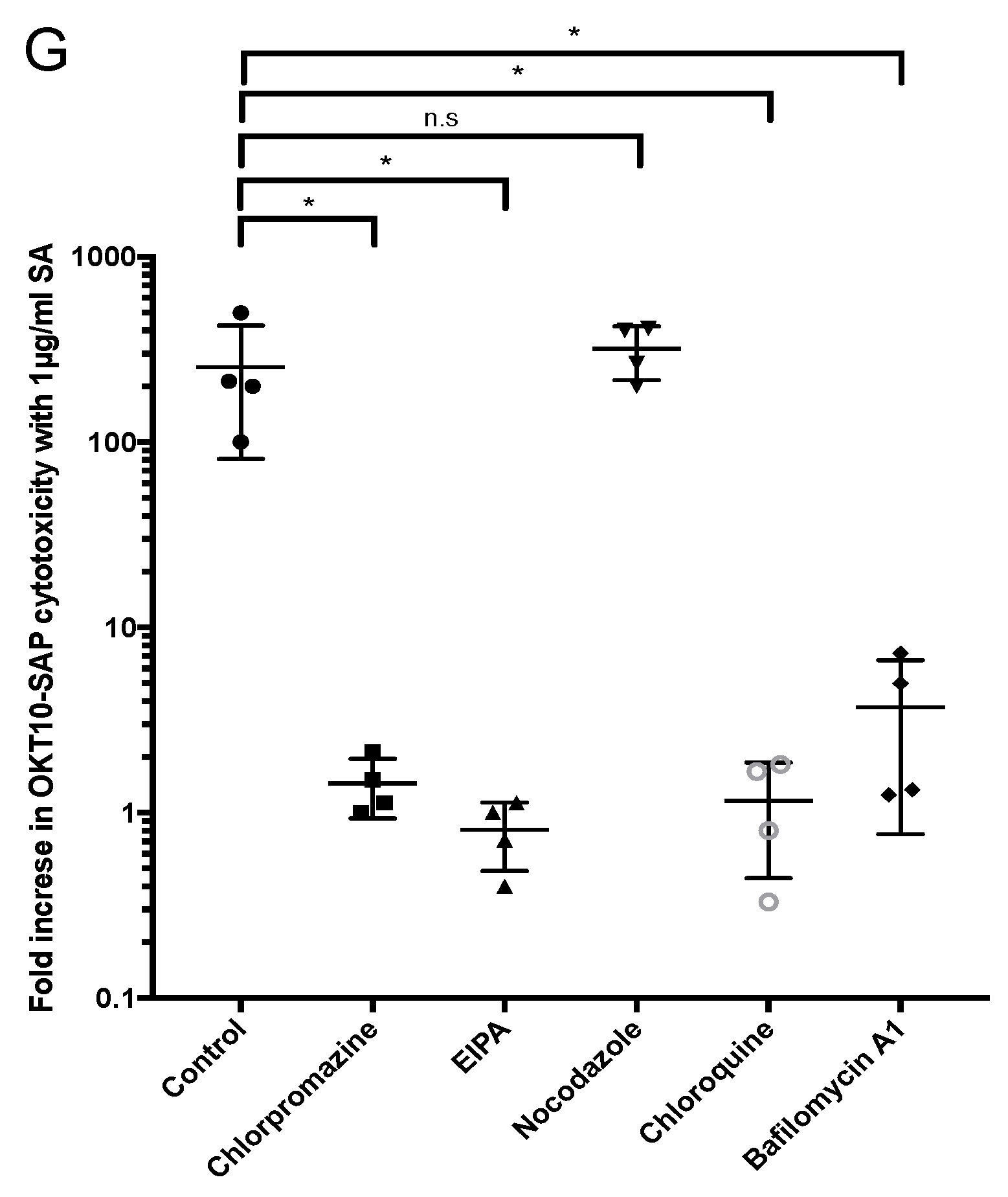 Biomedicines 09 00300 g005b