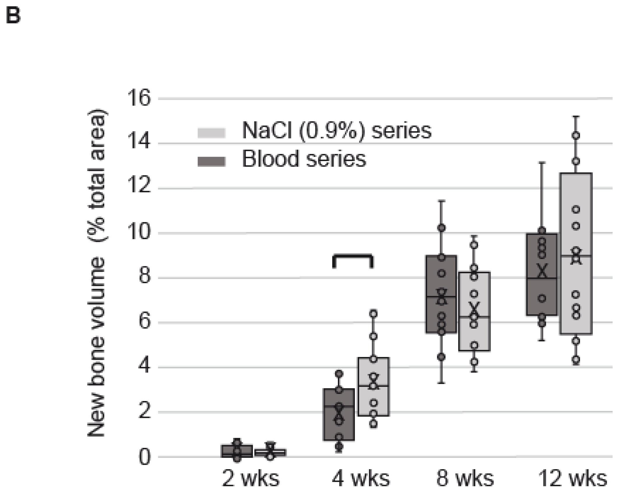 Biomedicines 09 00308 g005b Biomedicines 09 00308 g005b