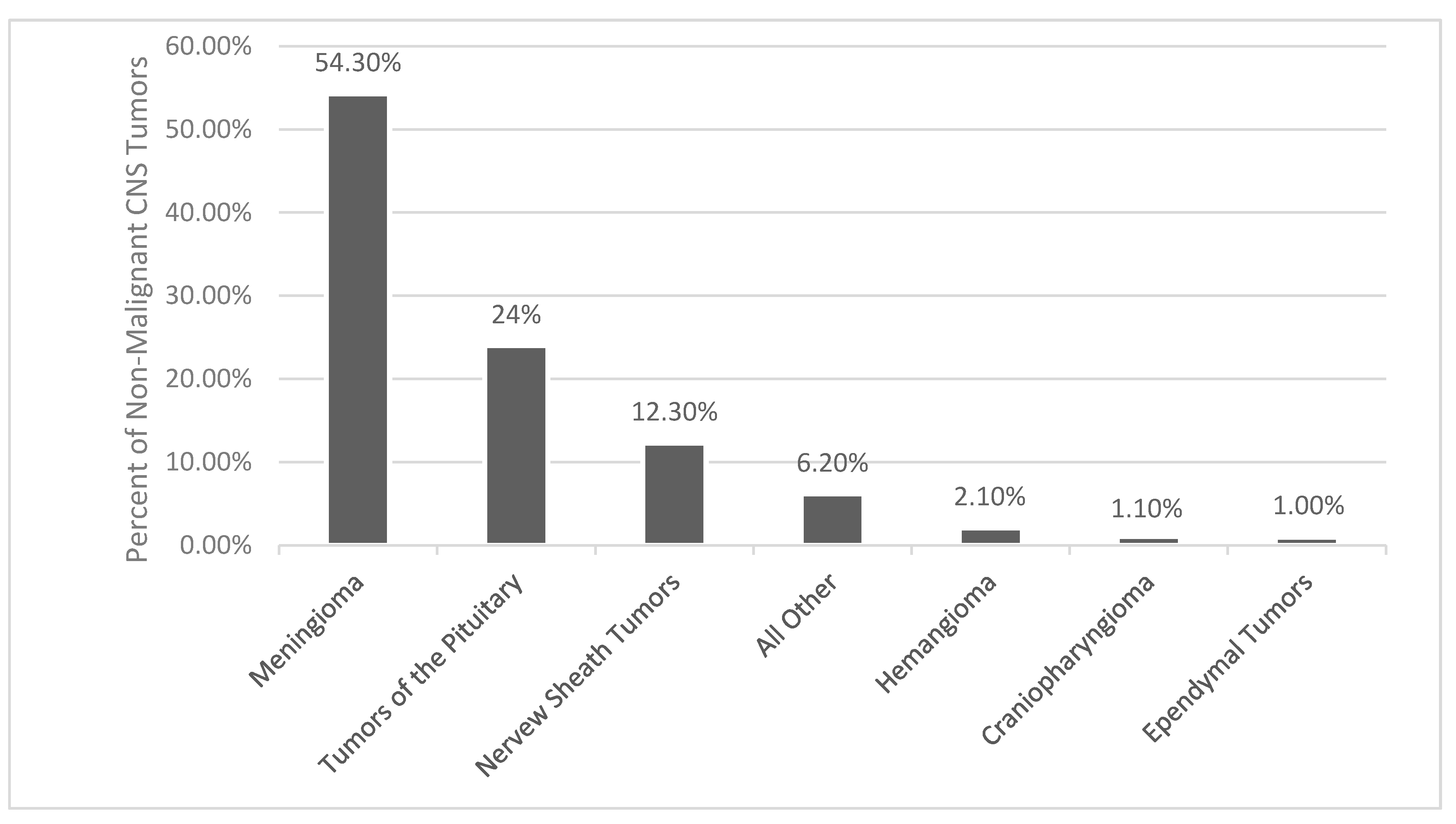 Biomedicines 09 00319 g001 Biomedicines 09 00319 g001