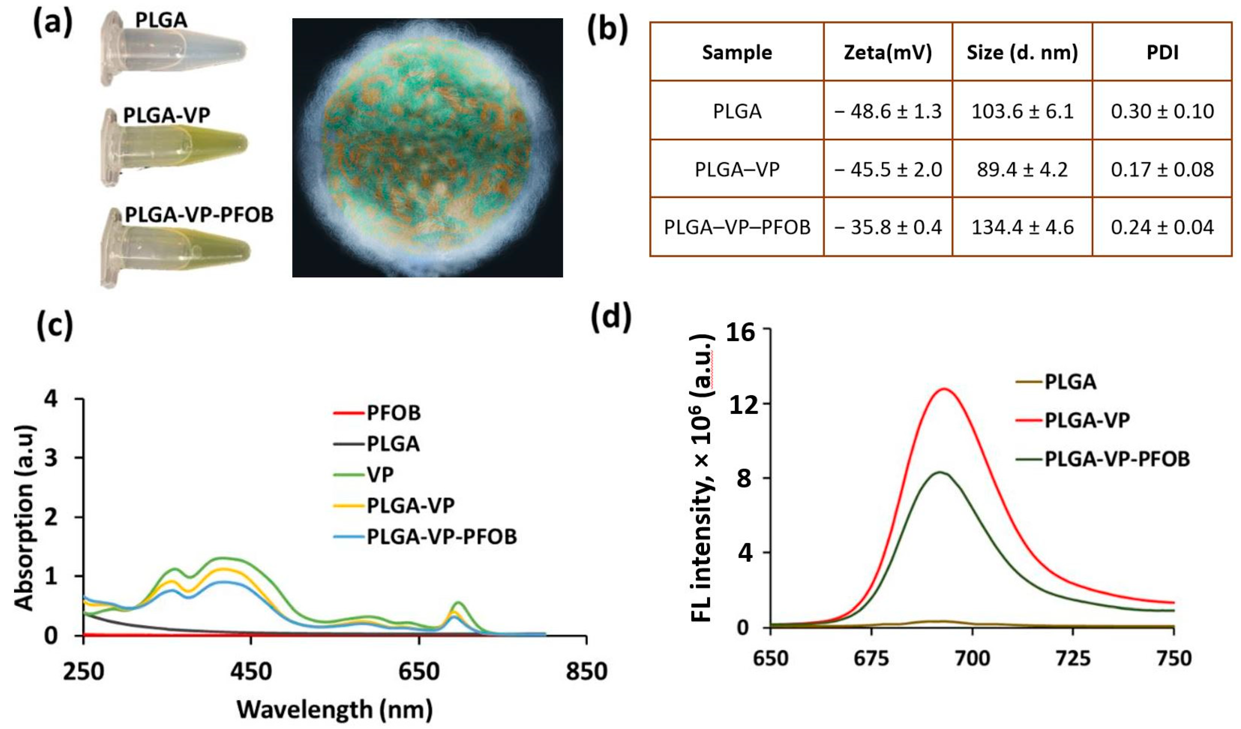 Biomedicines 09 00322 g001 Biomedicines 09 00322 g001