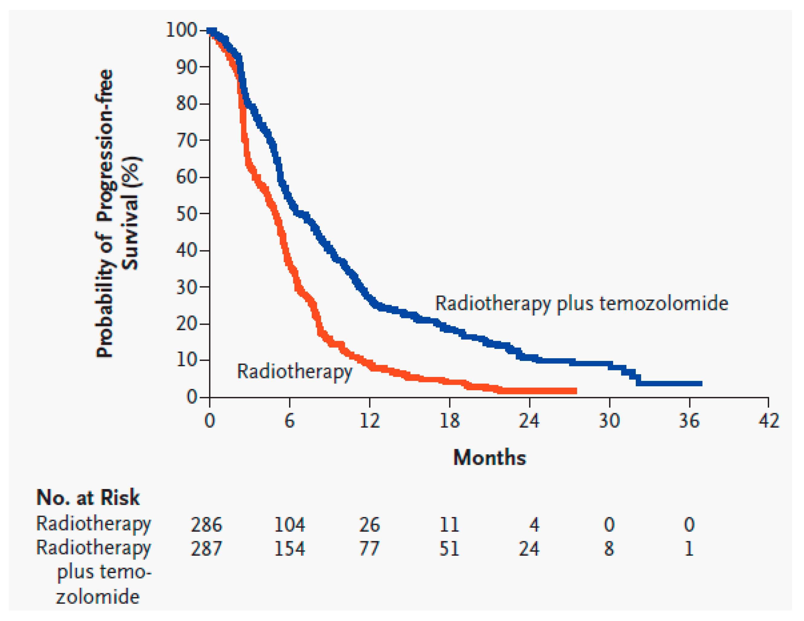 Biomedicines 09 00324 g003 Biomedicines 09 00324 g003