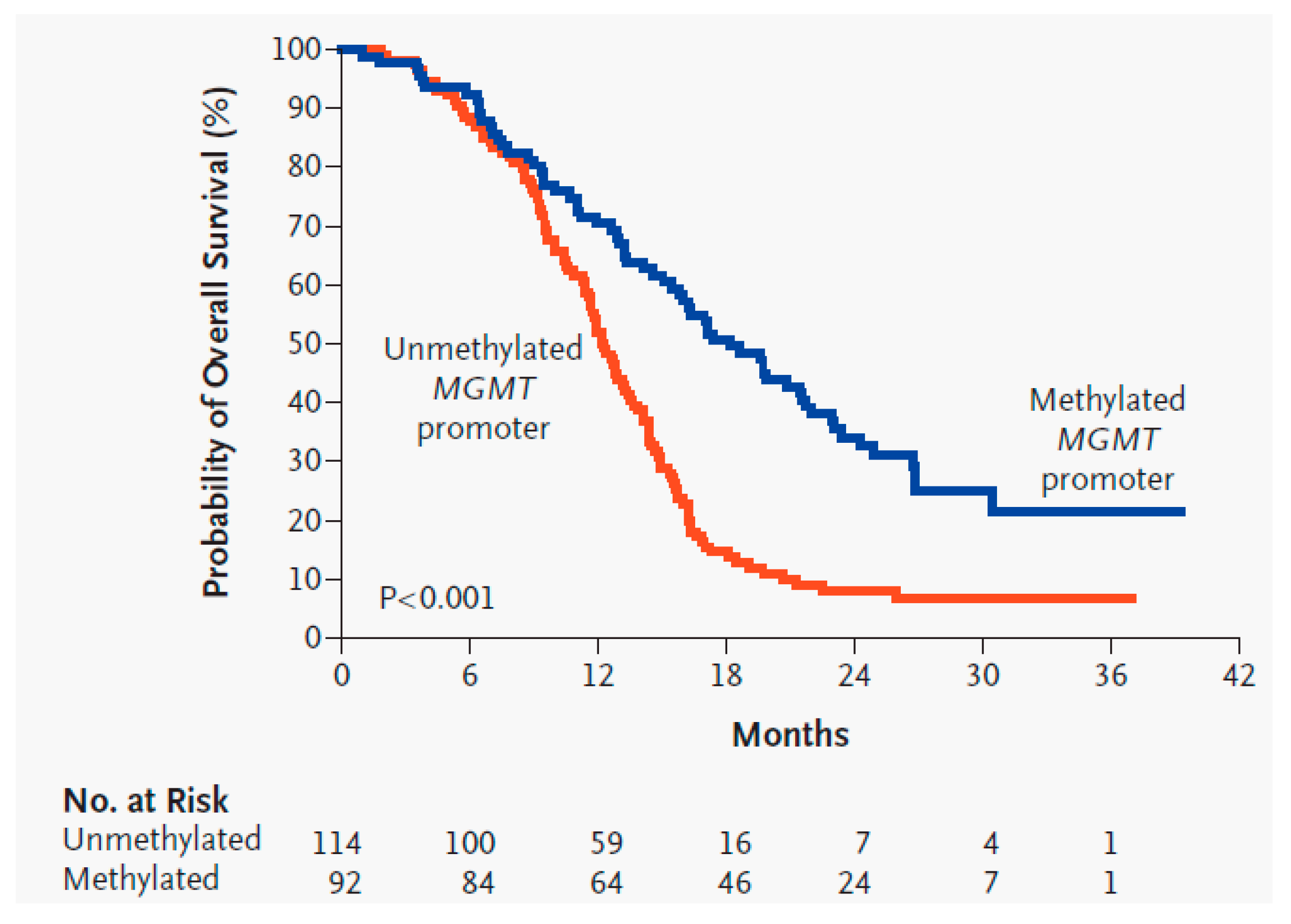 Biomedicines 09 00324 g004 Biomedicines 09 00324 g004