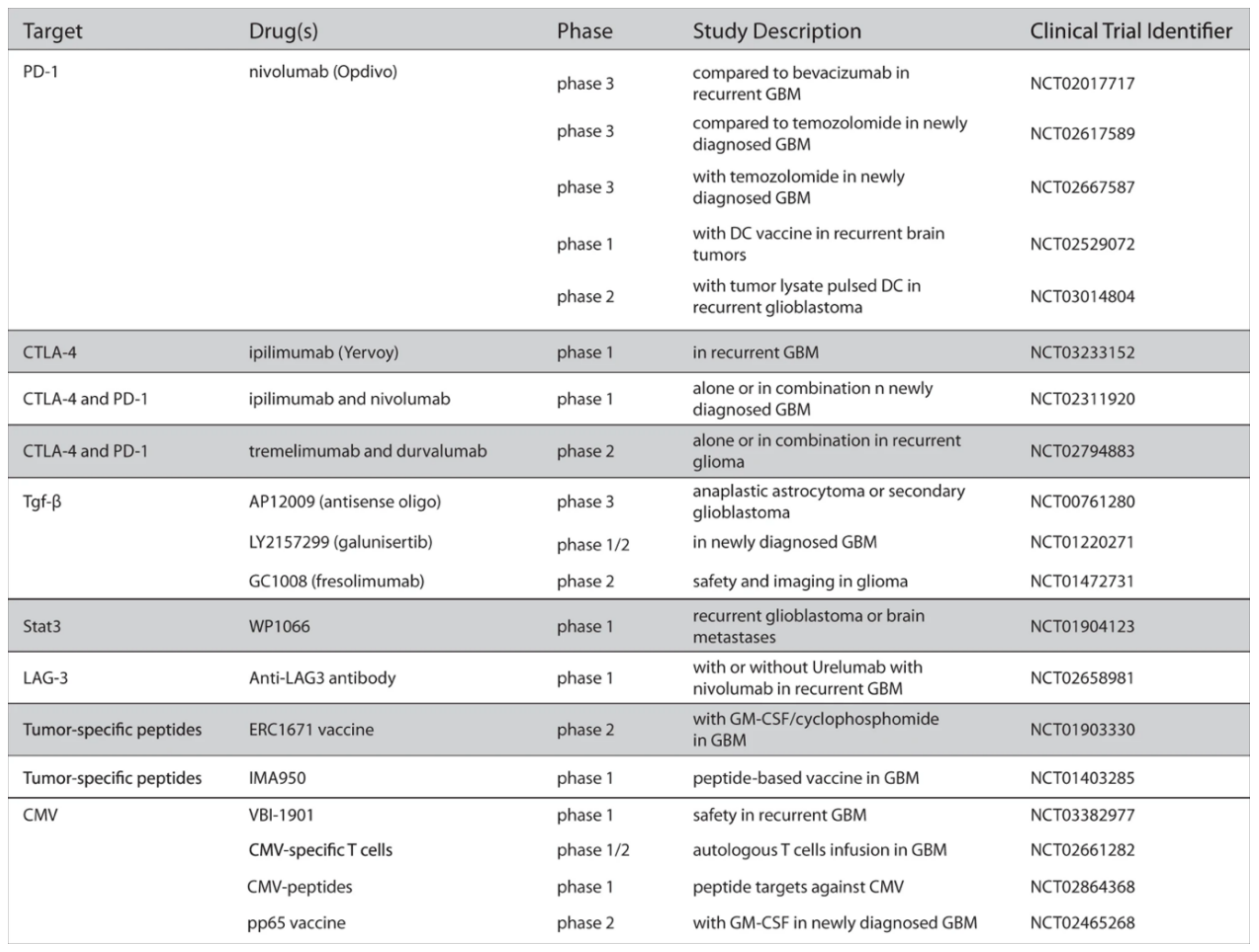 Biomedicines 09 00324 g006 Biomedicines 09 00324 g006