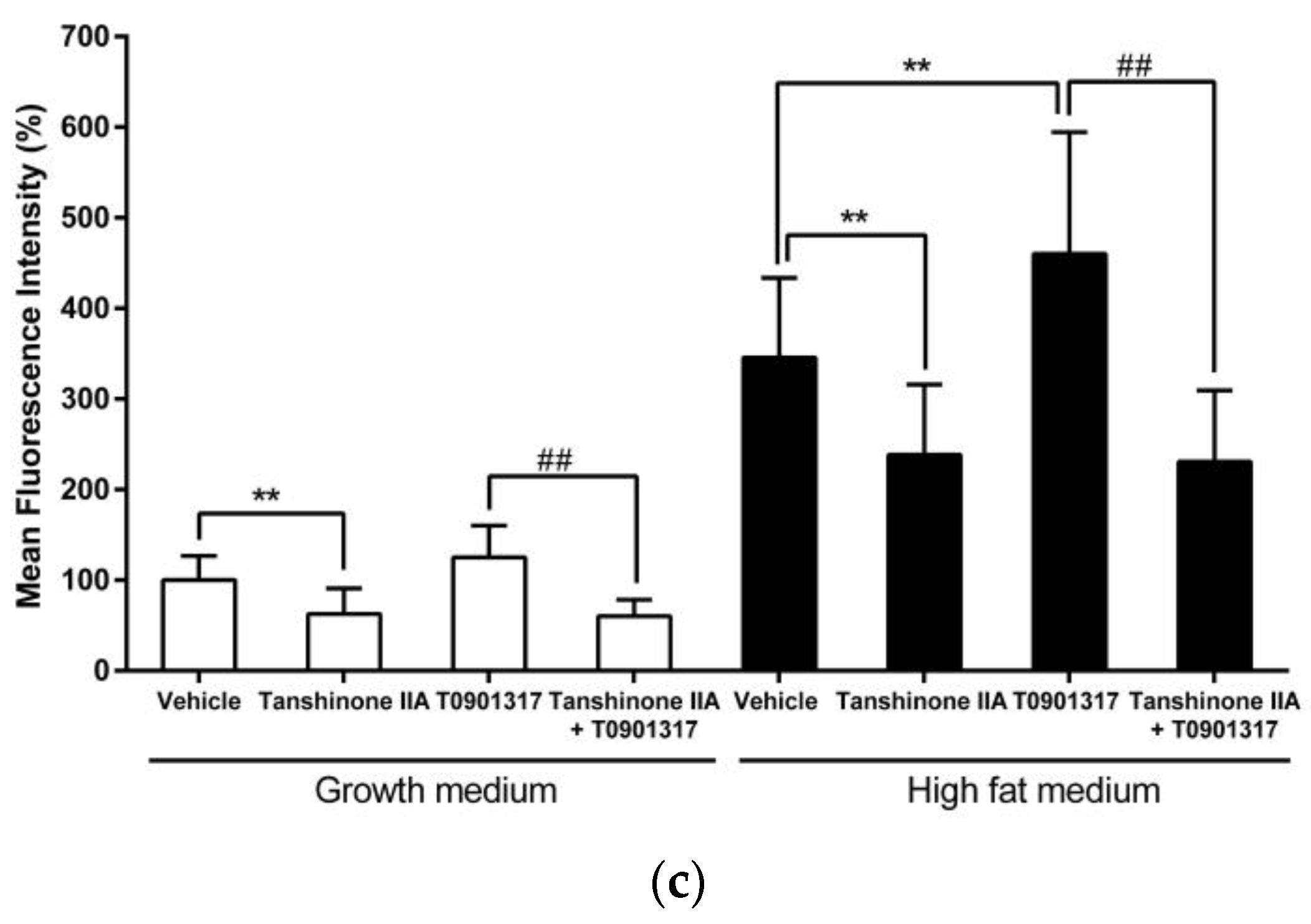 Biomedicines 09 00326 g008b Biomedicines 09 00326 g008b