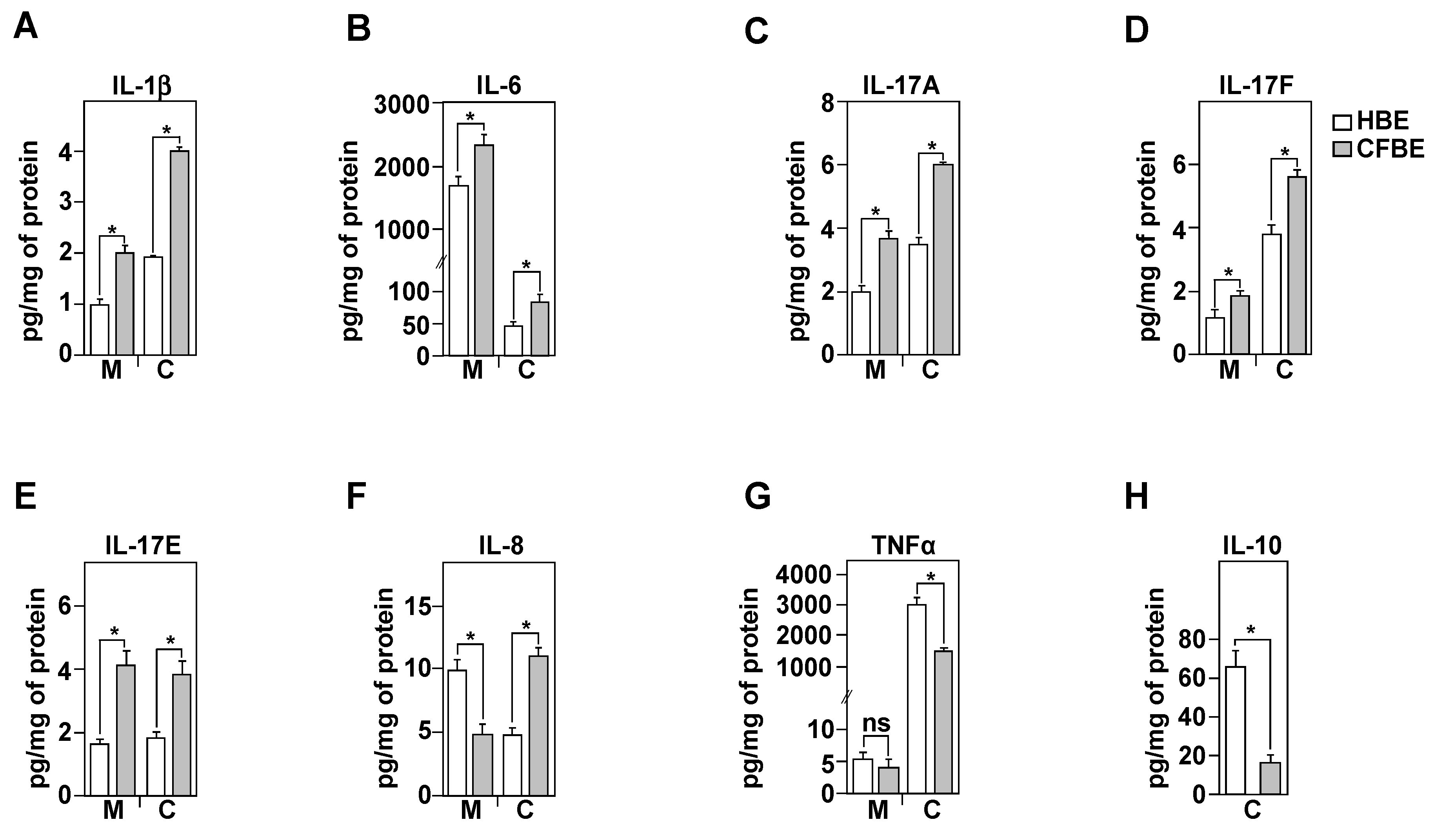 Biomedicines 09 00329 g004 Biomedicines 09 00329 g004