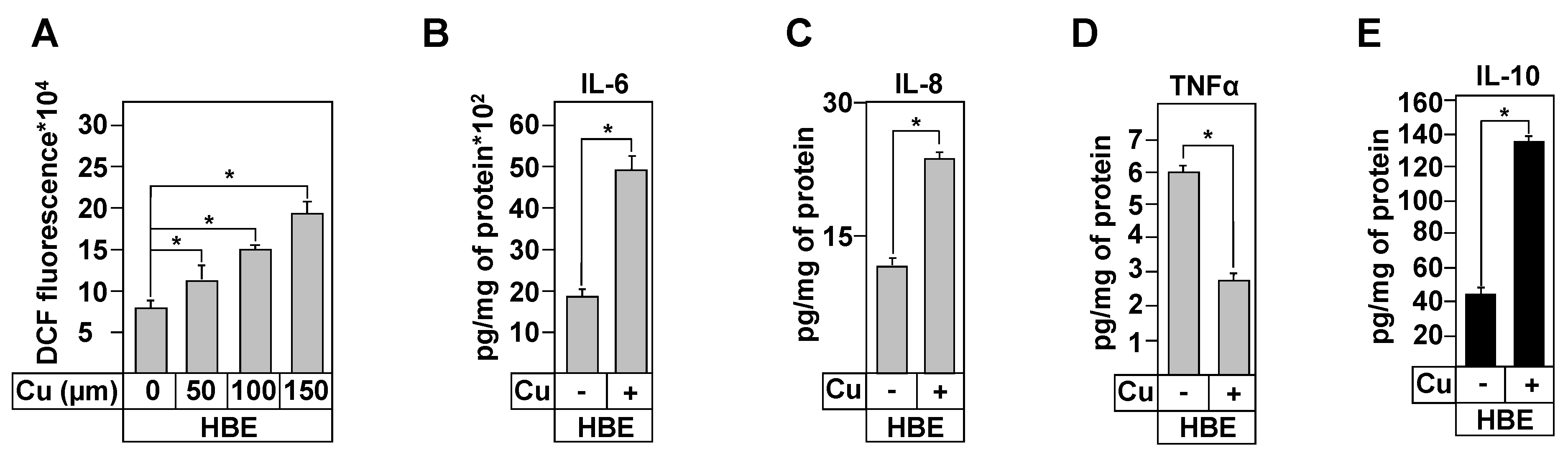 Biomedicines 09 00329 g007 Biomedicines 09 00329 g007
