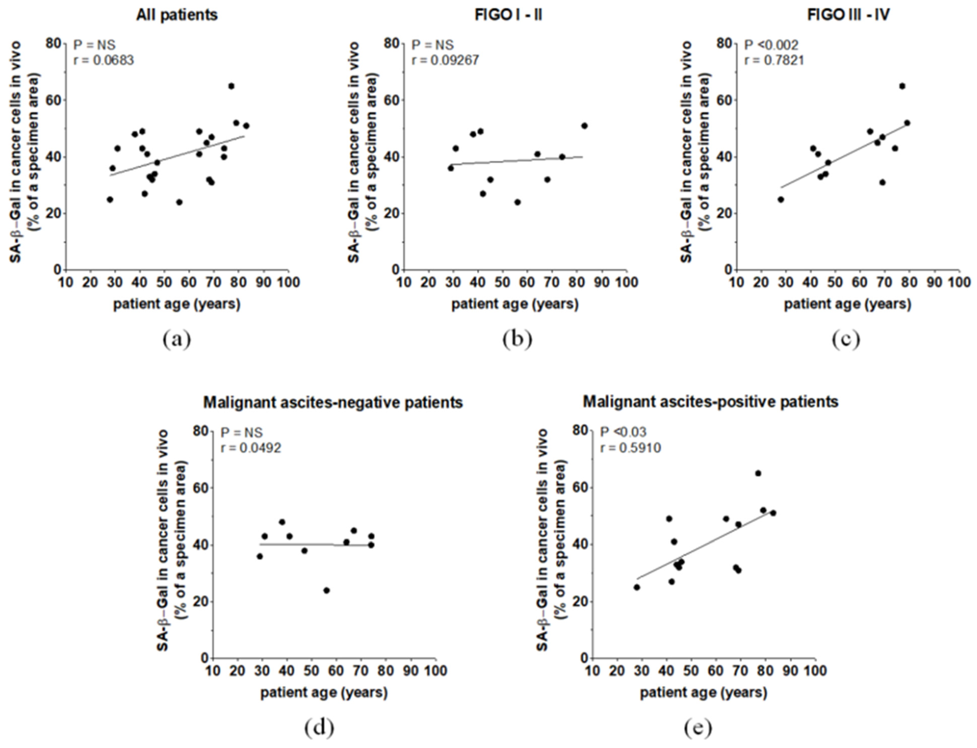 Biomedicines 09 00330 g003 Biomedicines 09 00330 g003