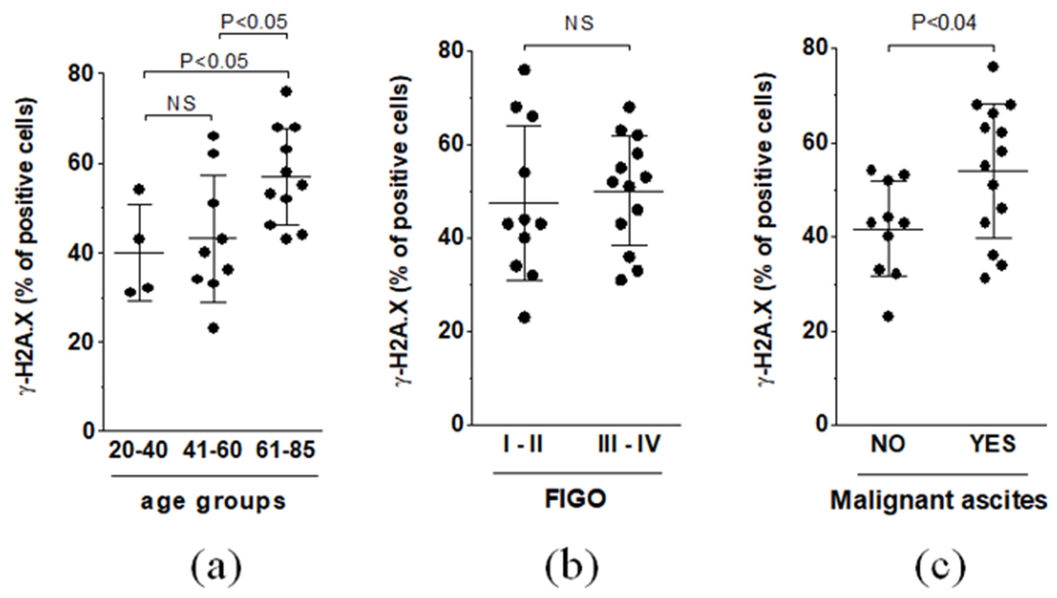 Biomedicines 09 00330 g004 Biomedicines 09 00330 g004