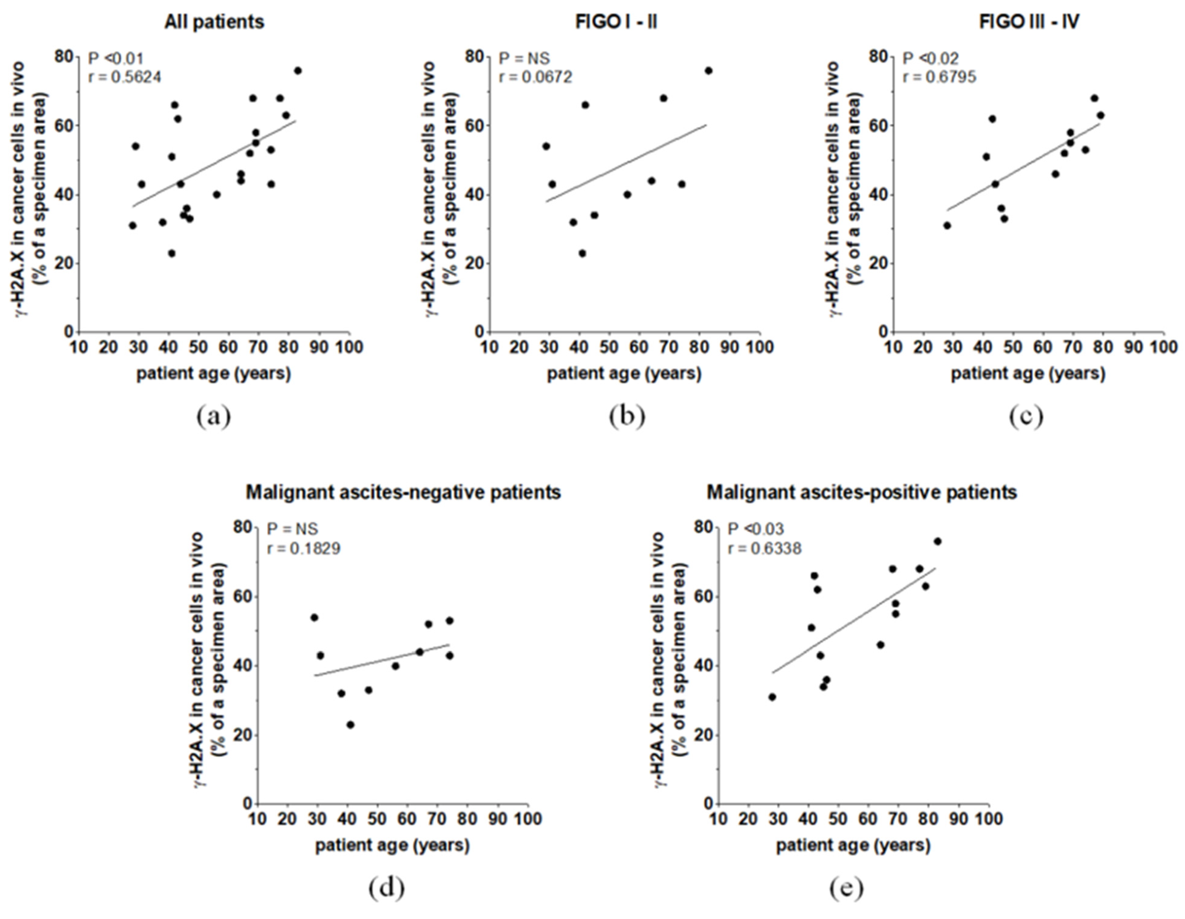 Biomedicines 09 00330 g005 Biomedicines 09 00330 g005