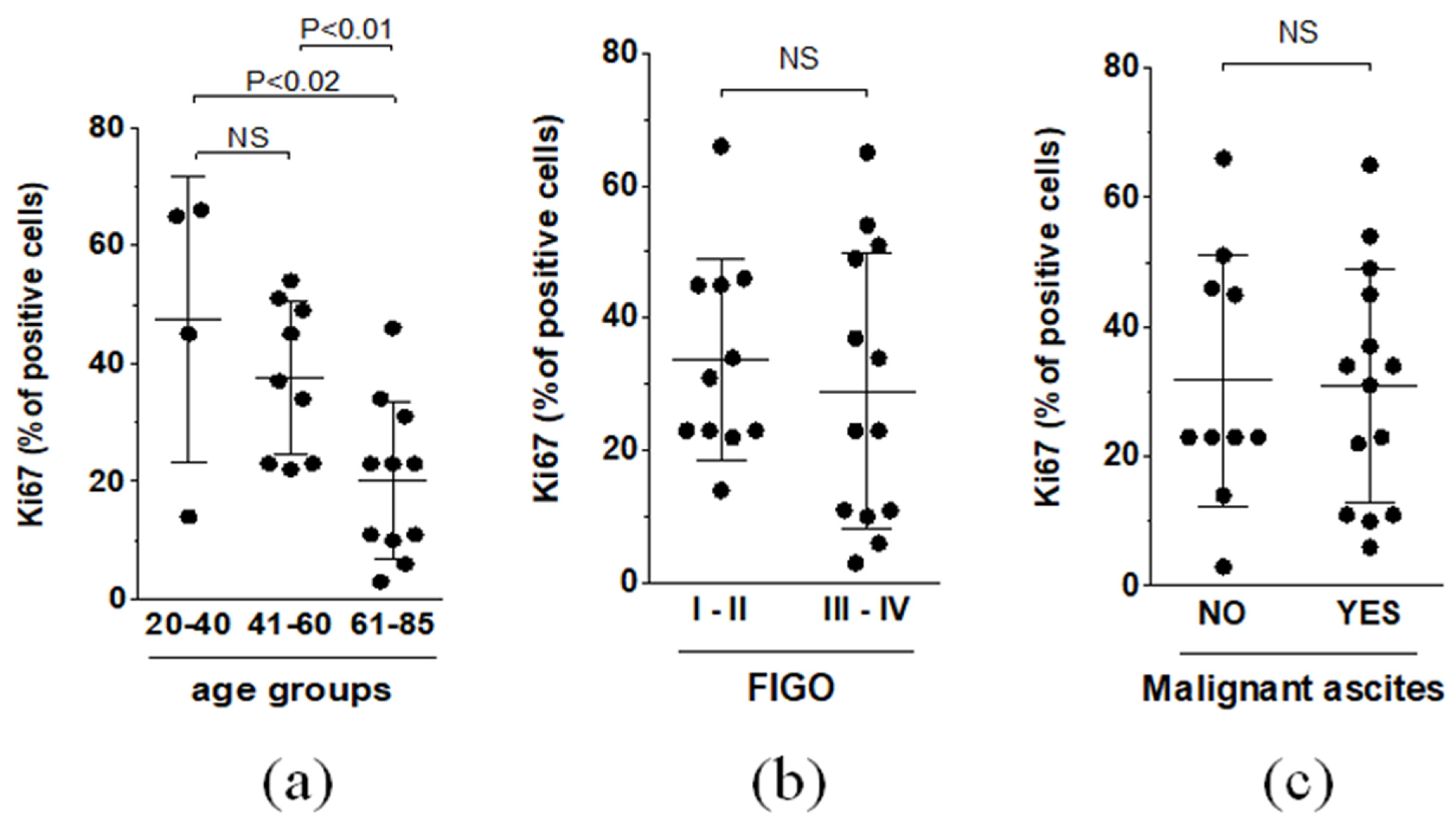 Biomedicines 09 00330 g006 Biomedicines 09 00330 g006