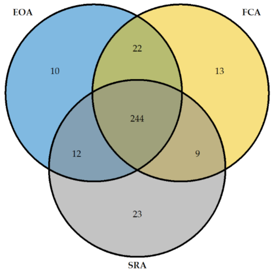 Biomedicines 09 00332 g003