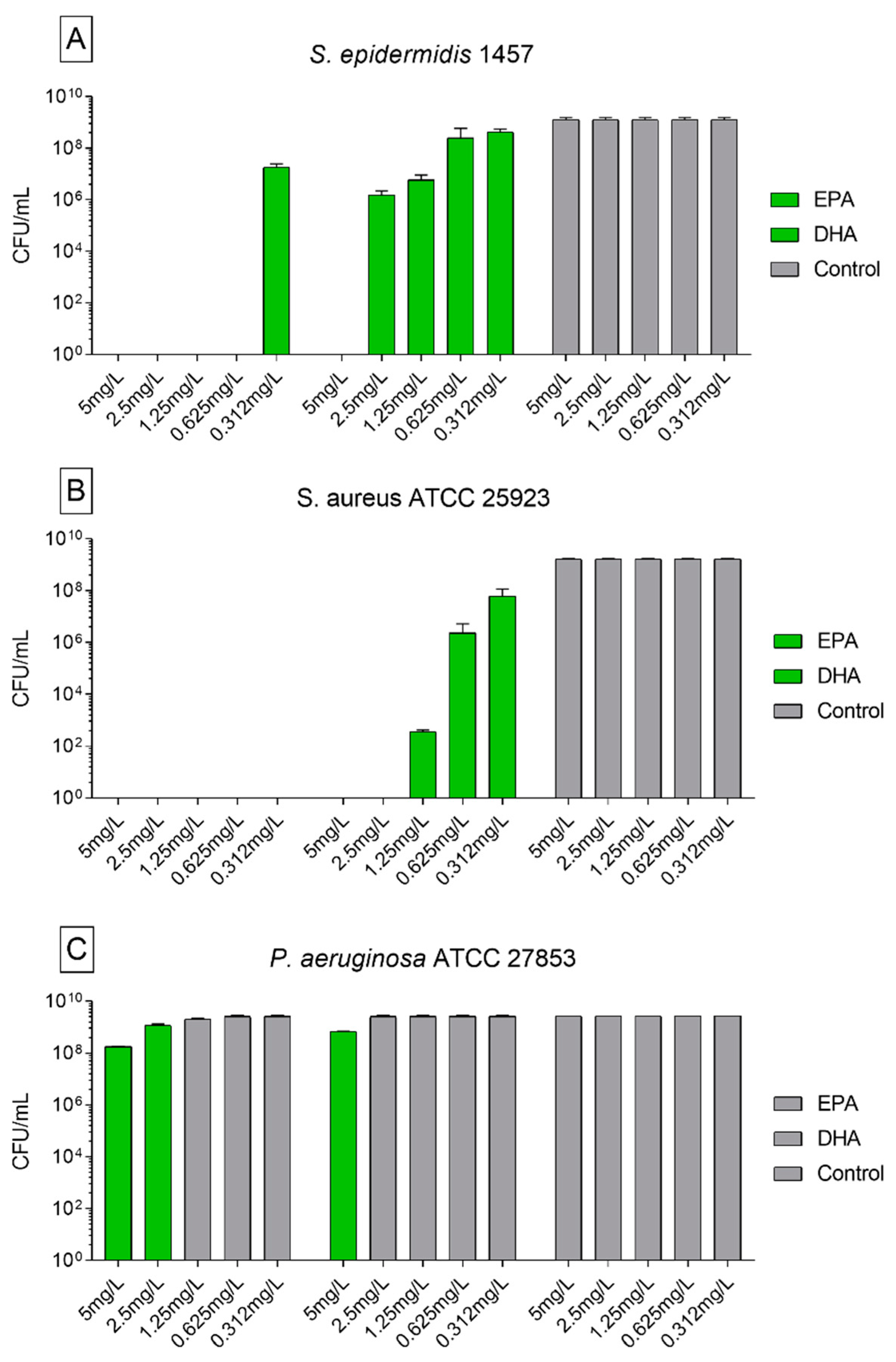 Biomedicines 09 00334 g001 Biomedicines 09 00334 g001