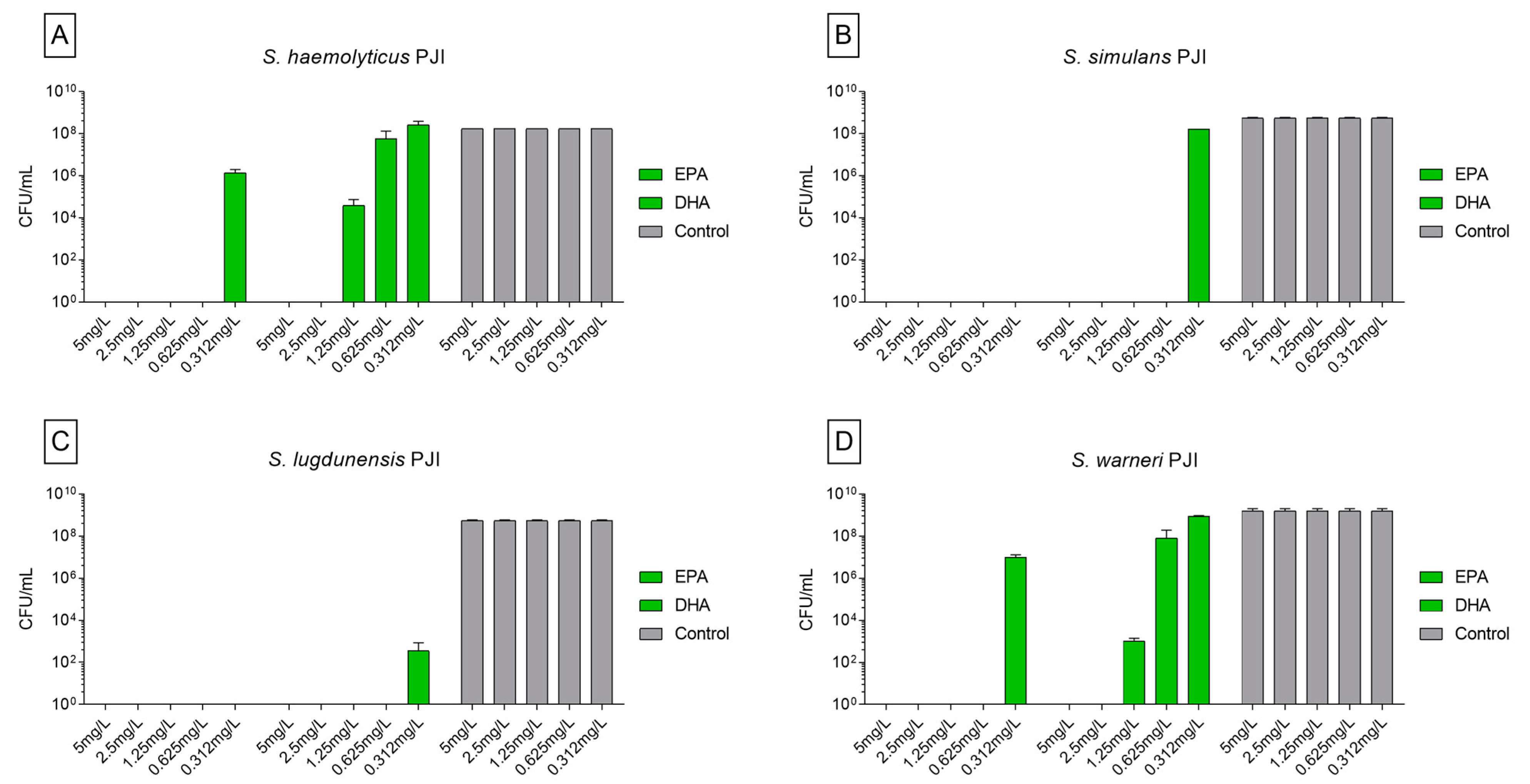 Biomedicines 09 00334 g002 Biomedicines 09 00334 g002