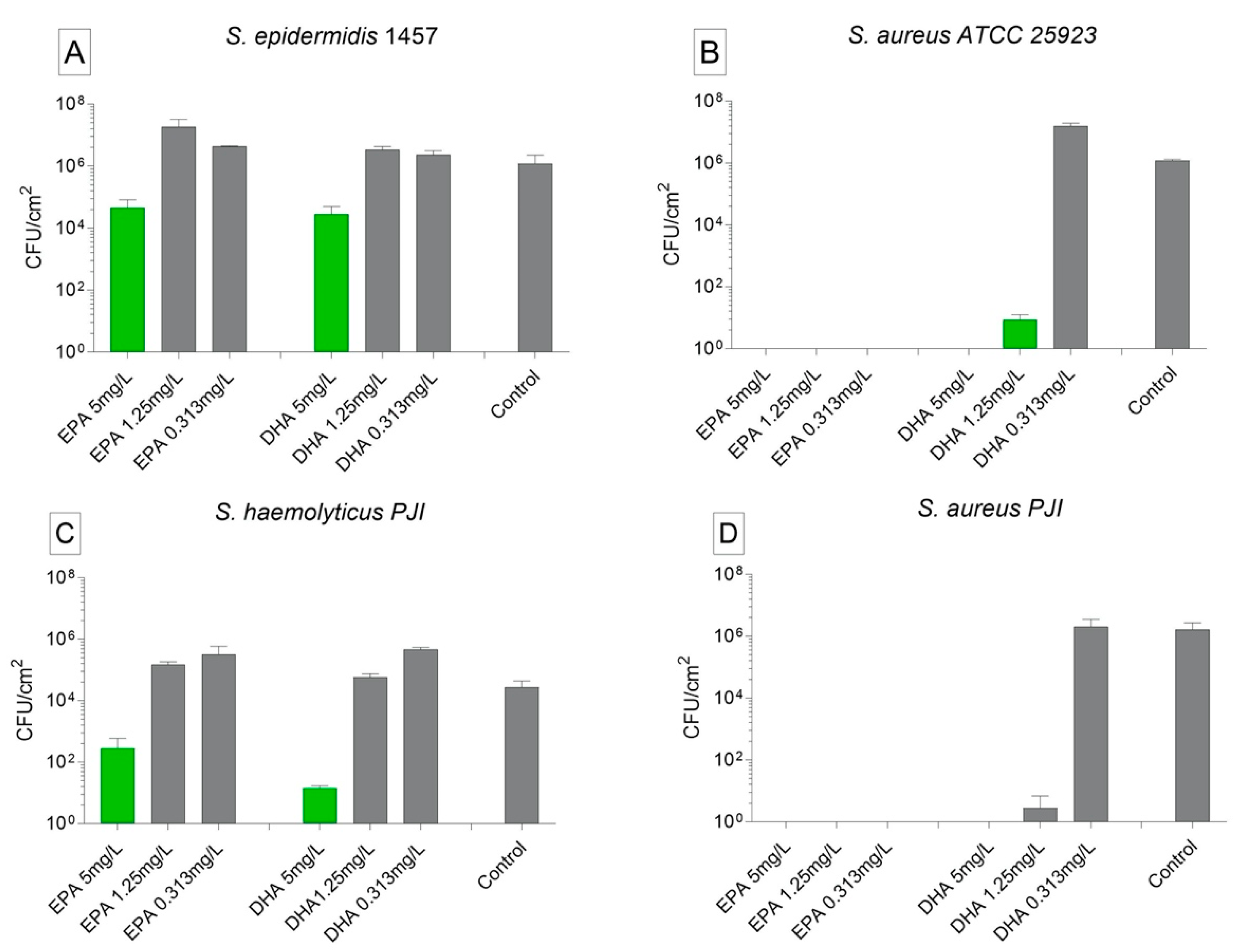 Biomedicines 09 00334 g003 Biomedicines 09 00334 g003