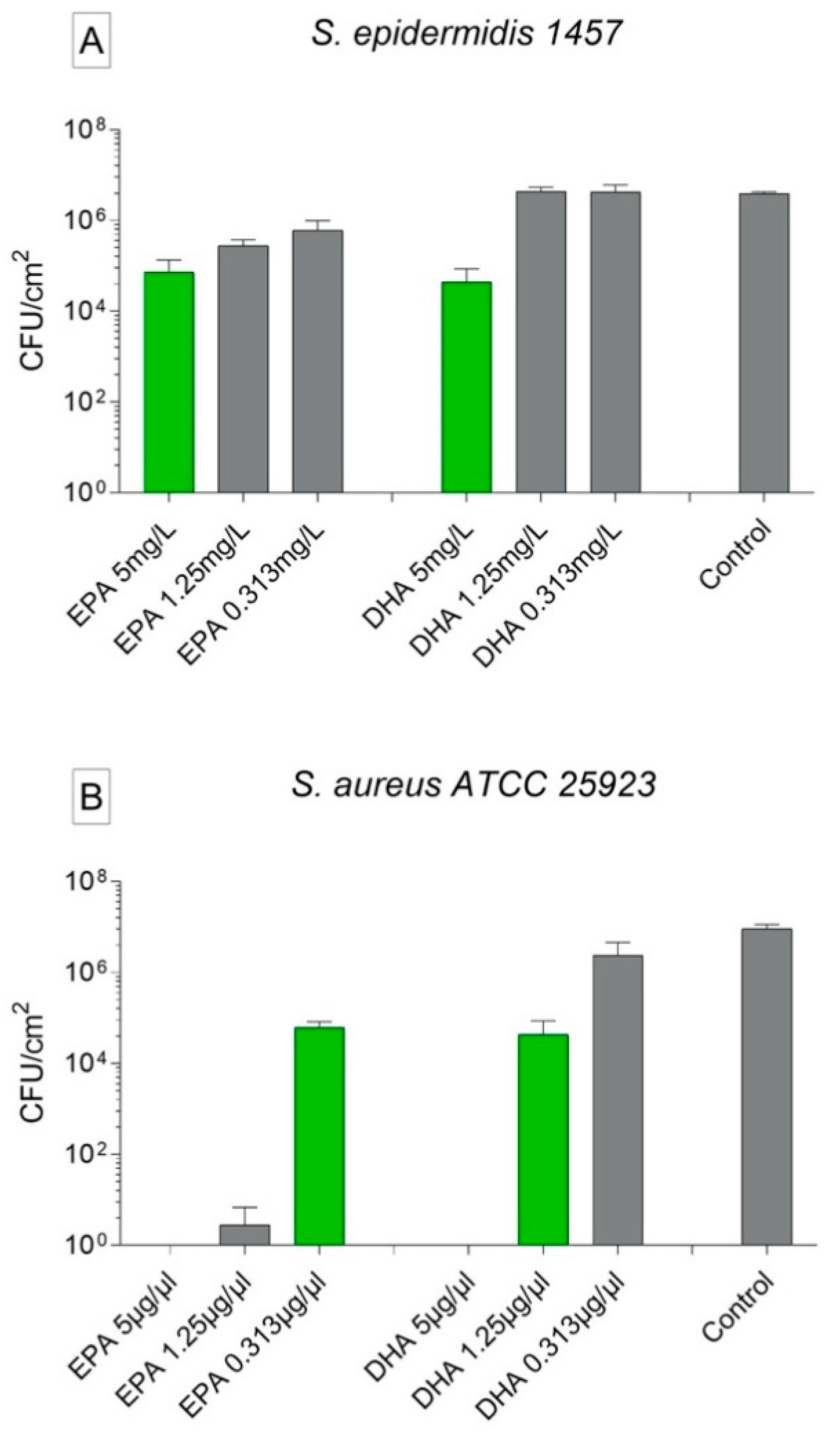 Biomedicines 09 00334 g004 Biomedicines 09 00334 g004