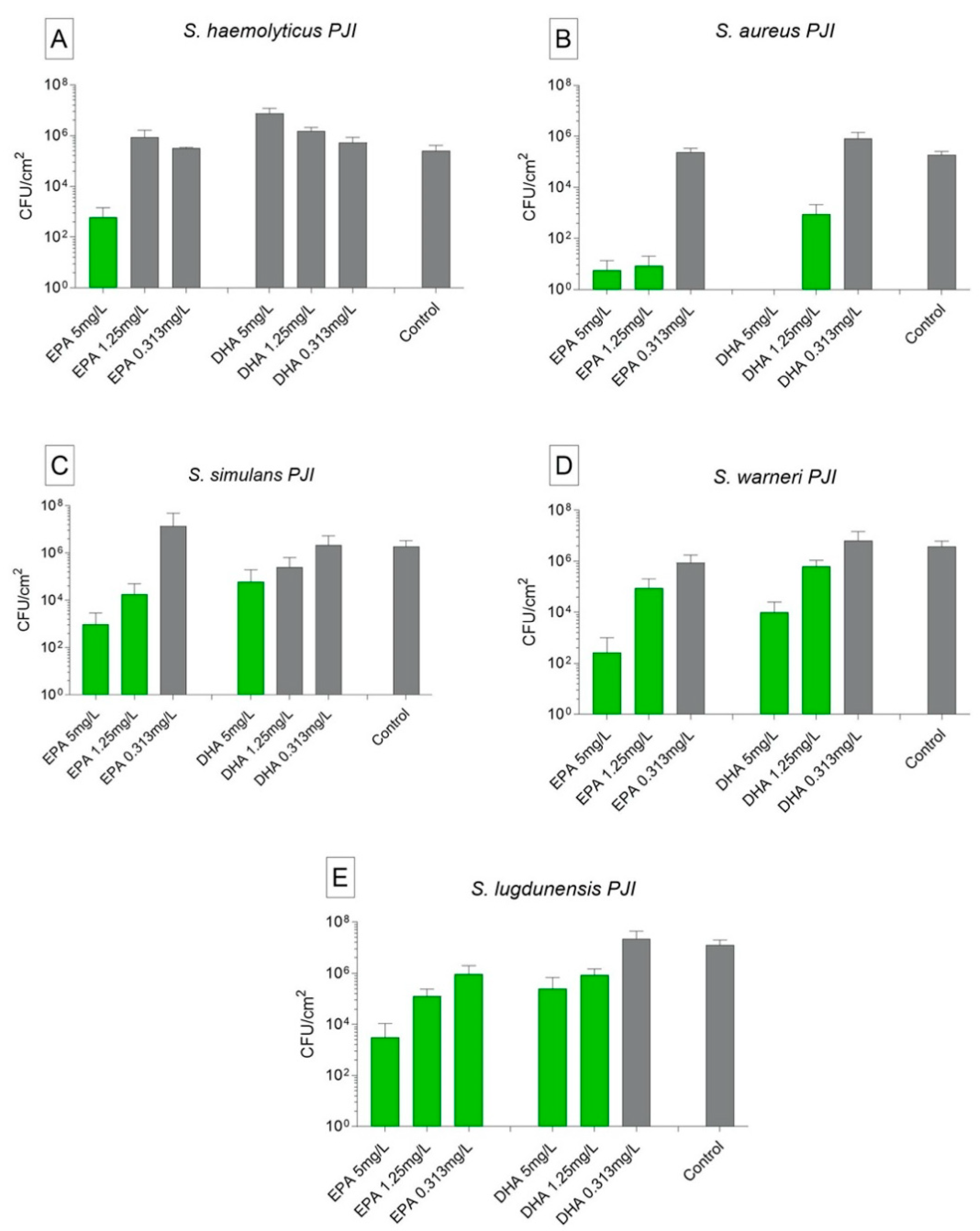 Biomedicines 09 00334 g005 Biomedicines 09 00334 g005