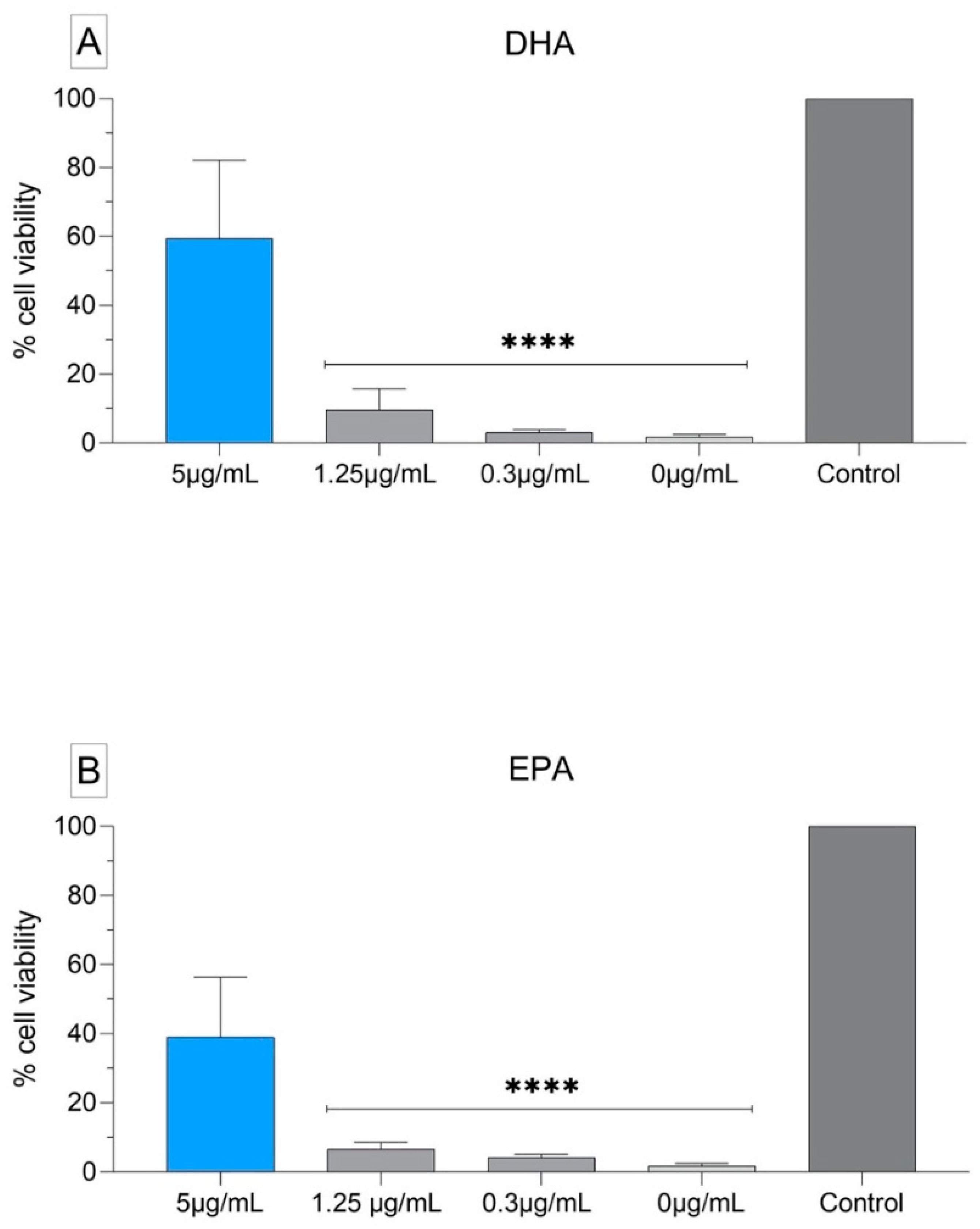 Biomedicines 09 00334 g006 Biomedicines 09 00334 g006