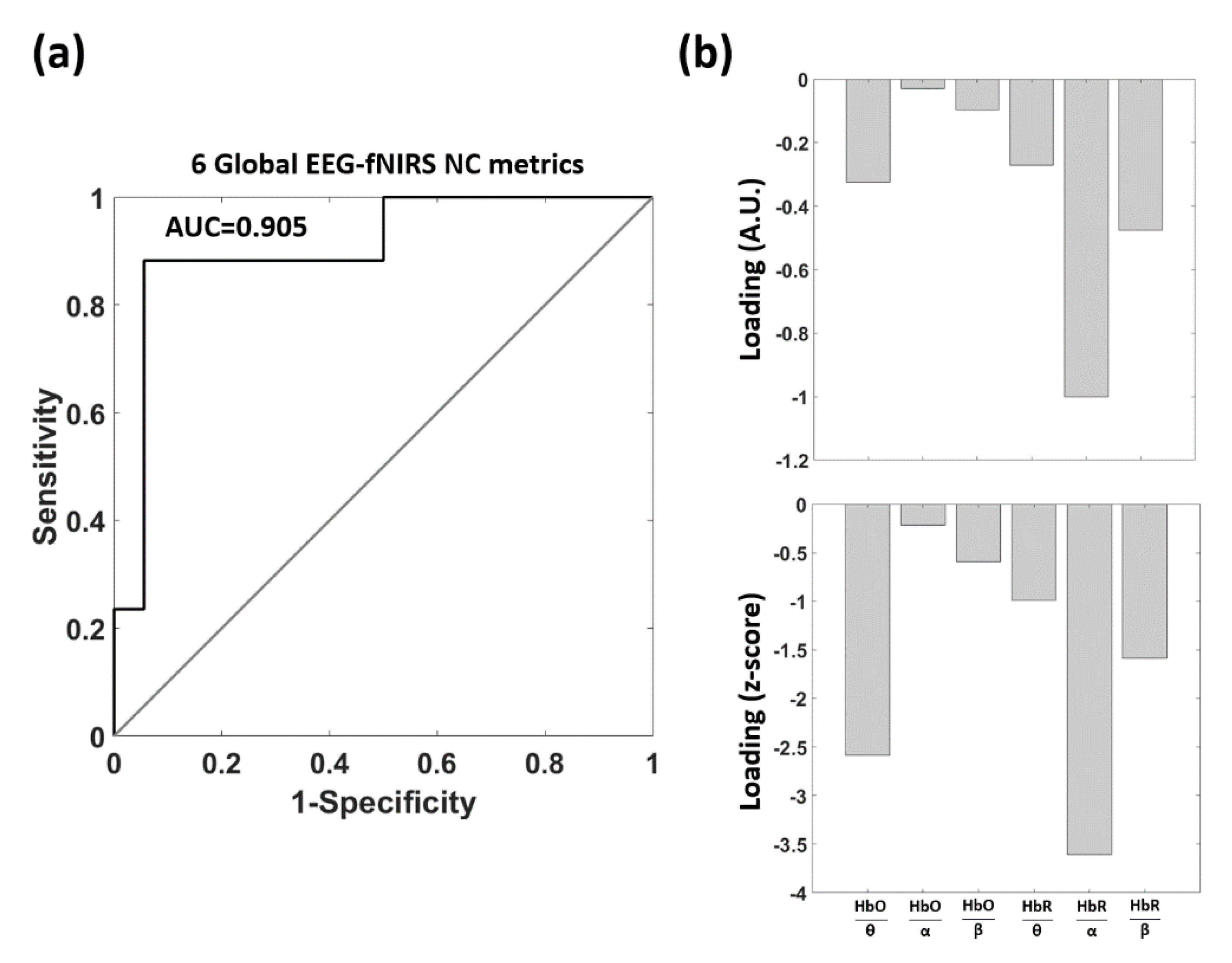 Biomedicines 09 00337 g007