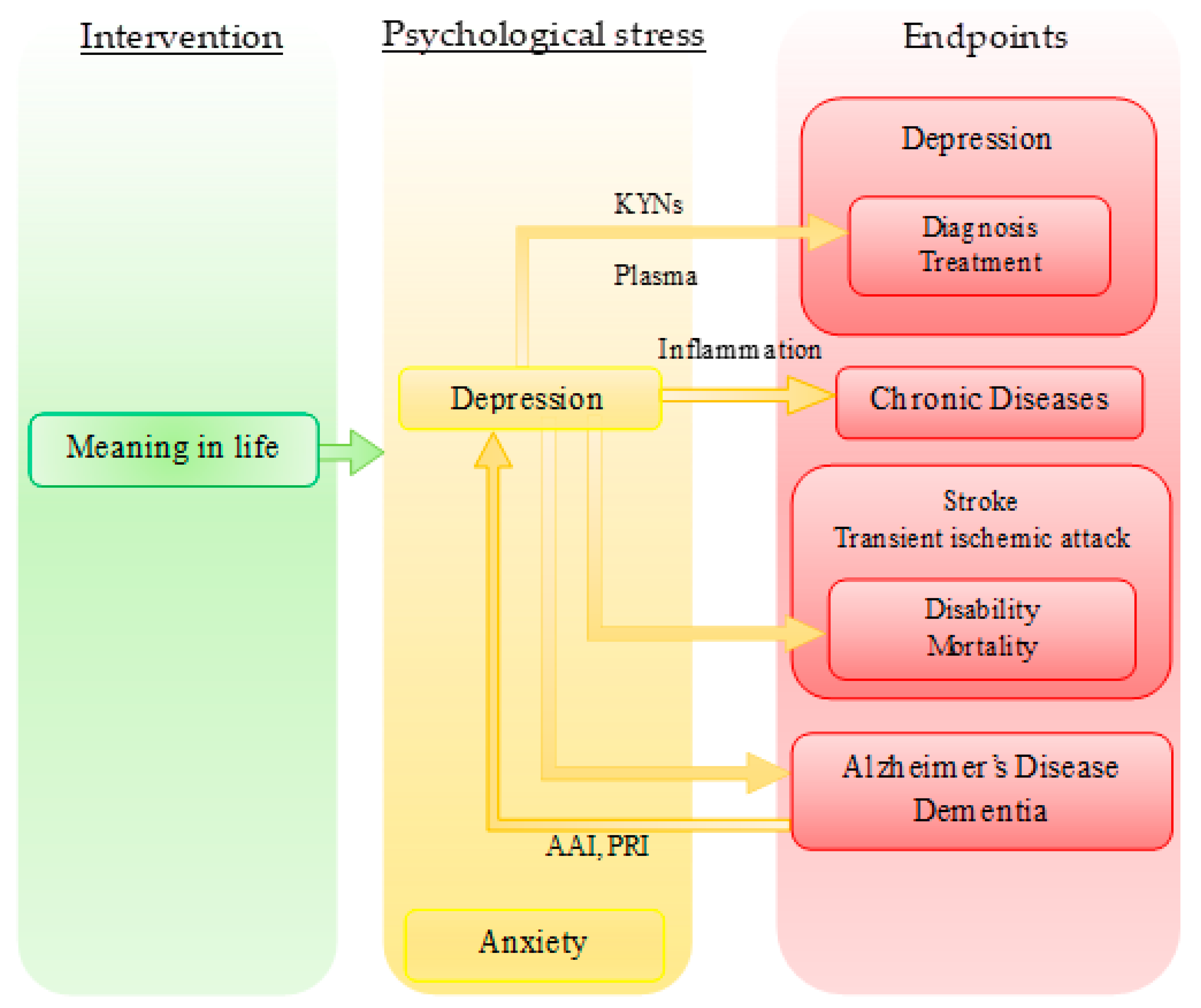 Biomedicines 09 00340 g005