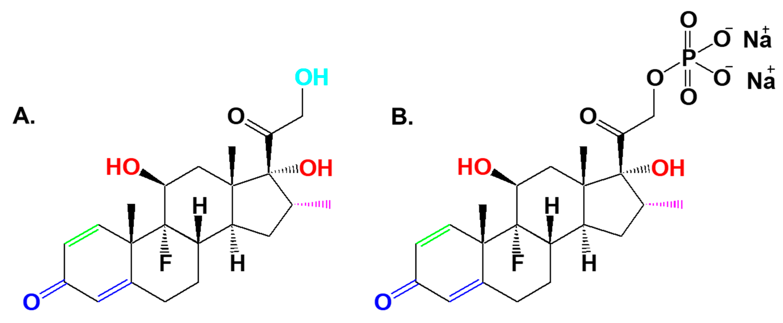 Biomedicines 09 00341 g001