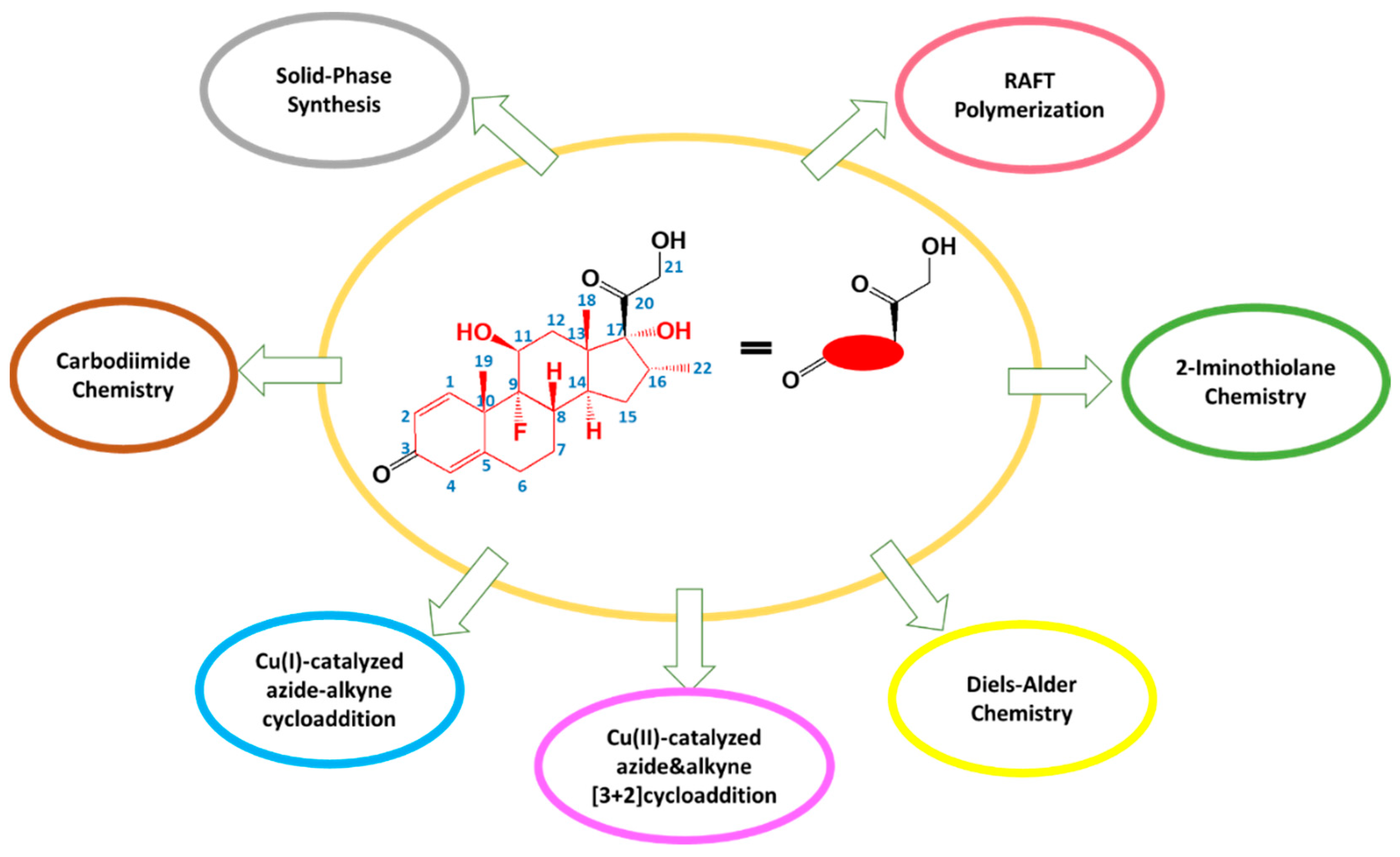 Biomedicines 09 00341 g003