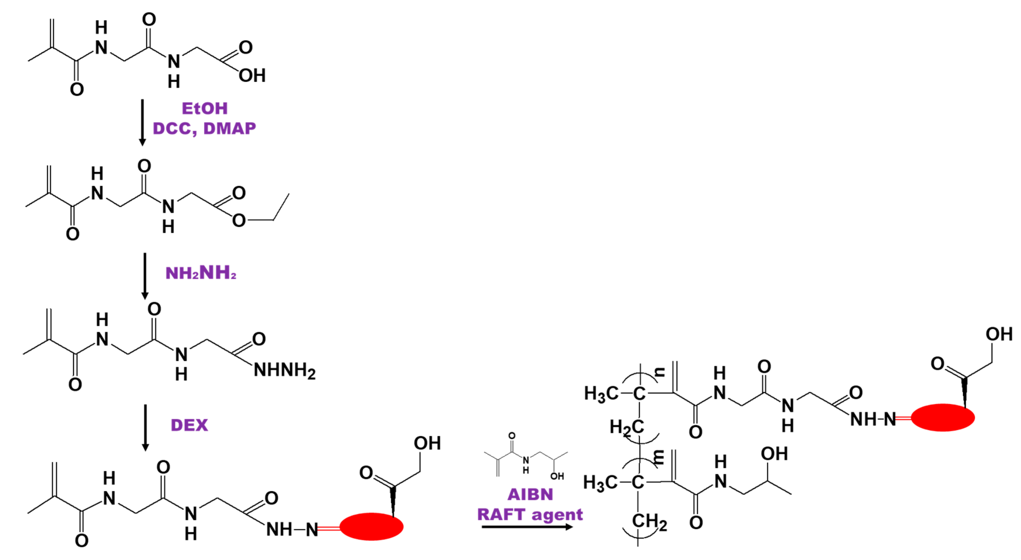 Biomedicines 09 00341 g006
