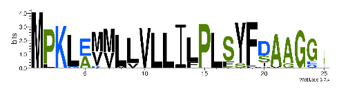 Biomedicines 09 00344 i003 Biomedicines 09 00344 i003