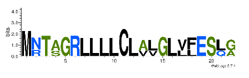 Biomedicines 09 00344 i004 Biomedicines 09 00344 i004