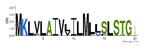 Biomedicines 09 00344 i007 Biomedicines 09 00344 i007