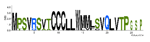 Biomedicines 09 00344 i008 Biomedicines 09 00344 i008