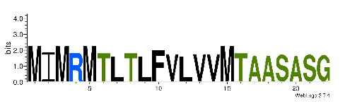 Biomedicines 09 00344 i009 Biomedicines 09 00344 i009