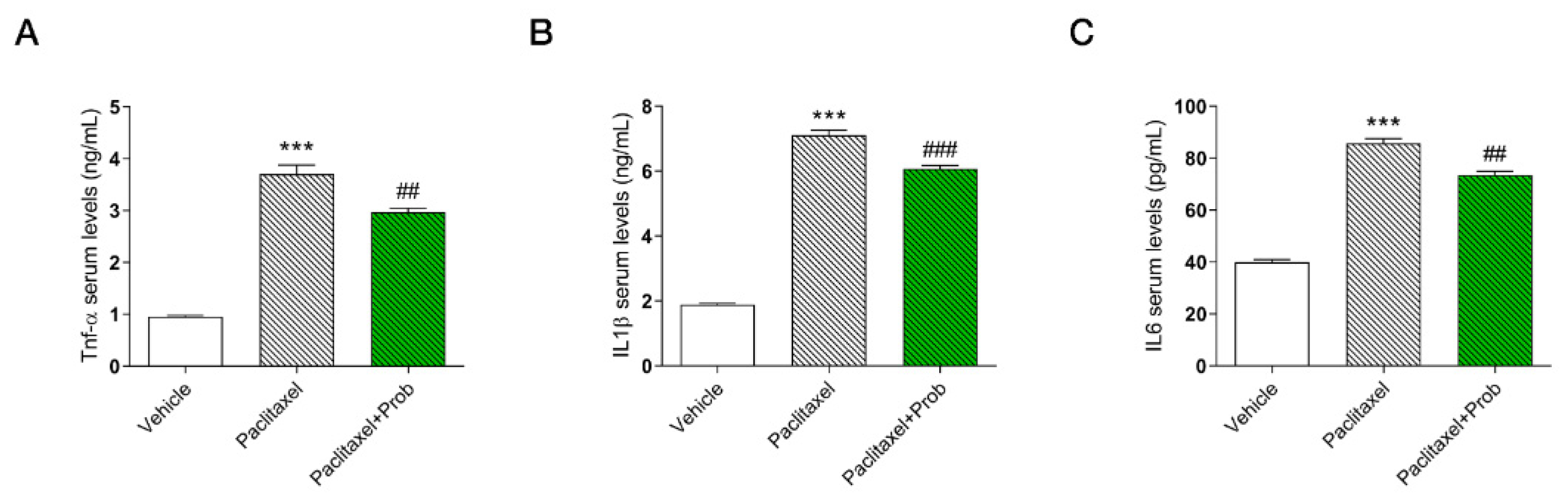 Biomedicines 09 00346 g006