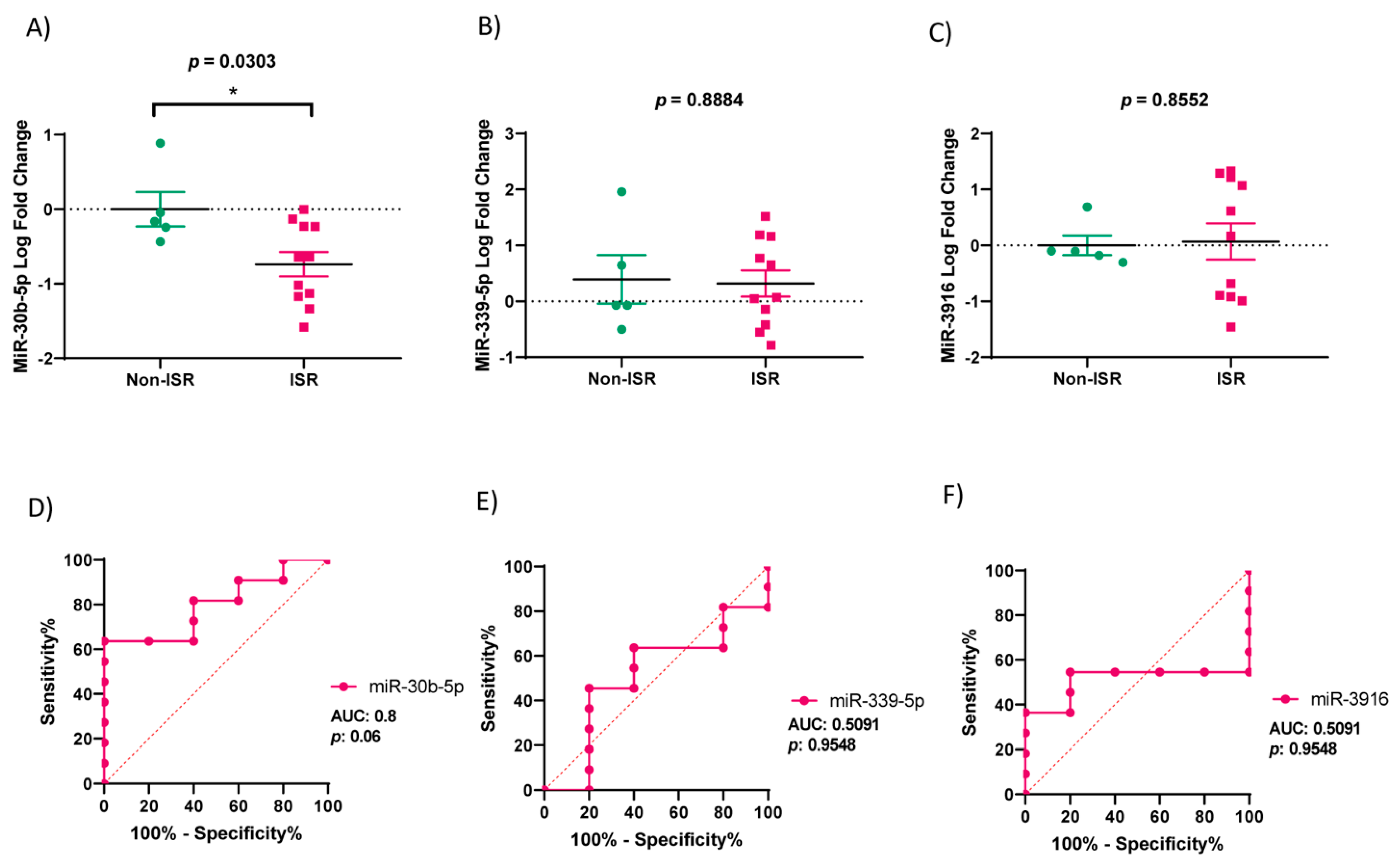 Biomedicines 09 00354 g005 Biomedicines 09 00354 g005