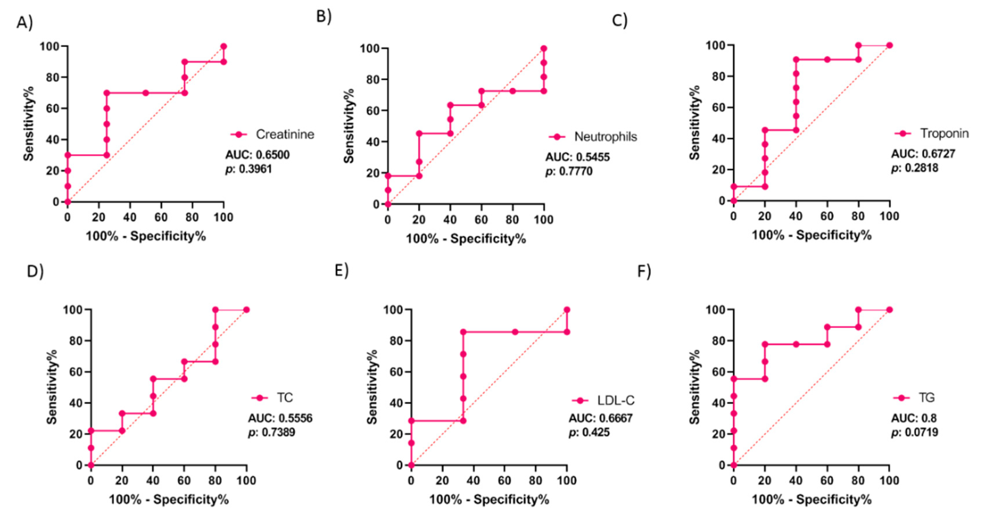 Biomedicines 09 00354 g006 Biomedicines 09 00354 g006